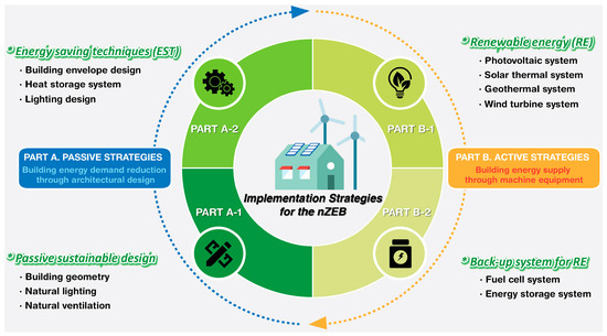 White Walls, Green Impact: Understanding the Connection Between Wall Color  and Energy Reduction