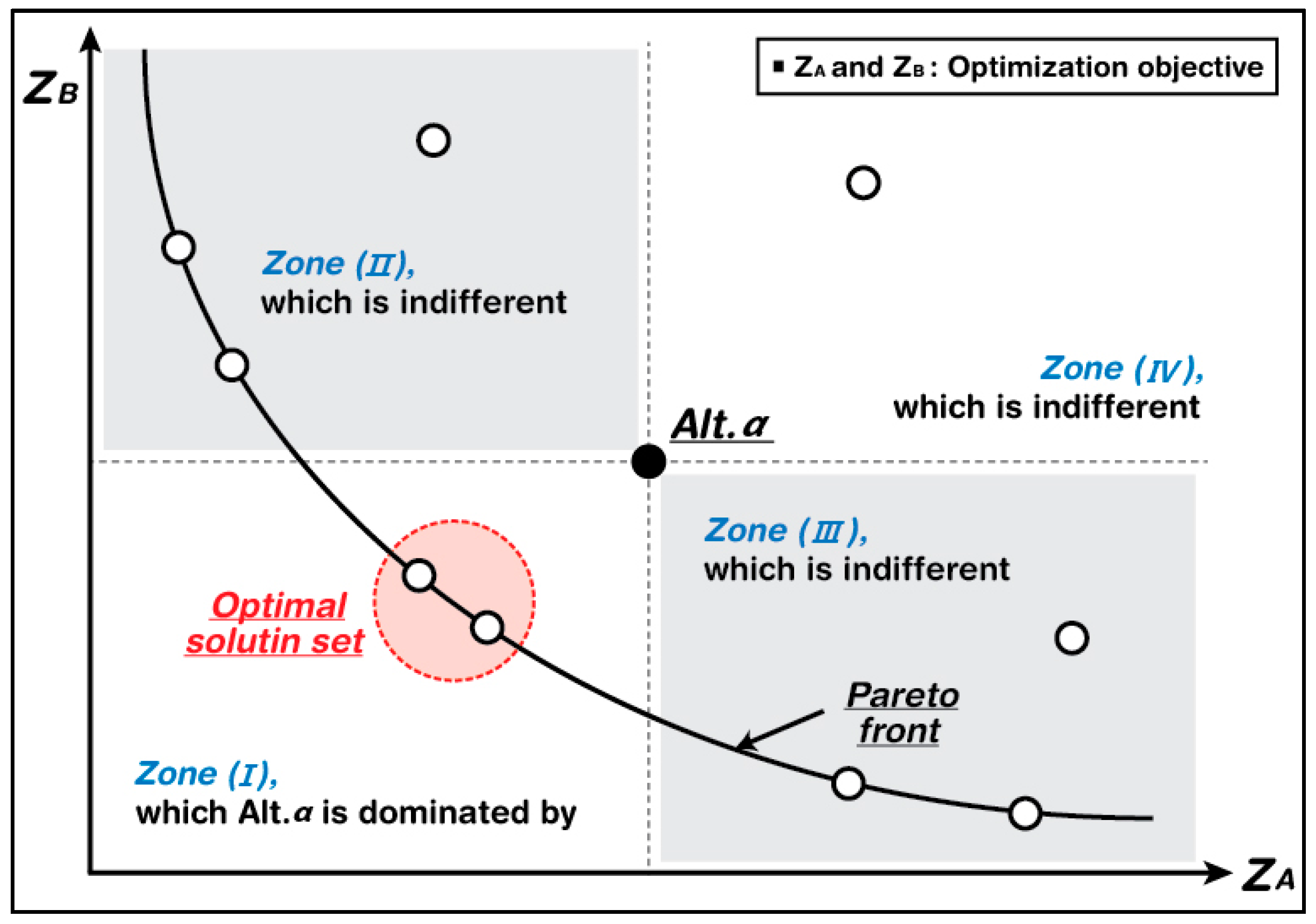 Sustainability 09 02272 g005 Sustainability 09 02272 g005