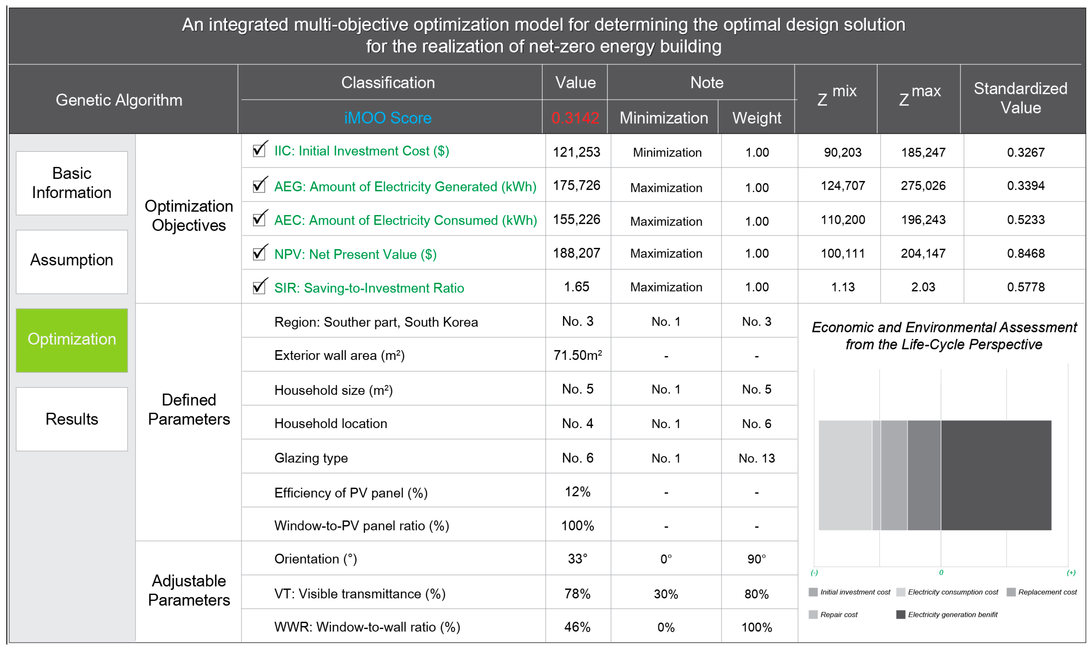 Sustainability 09 02272 g006 Sustainability 09 02272 g006