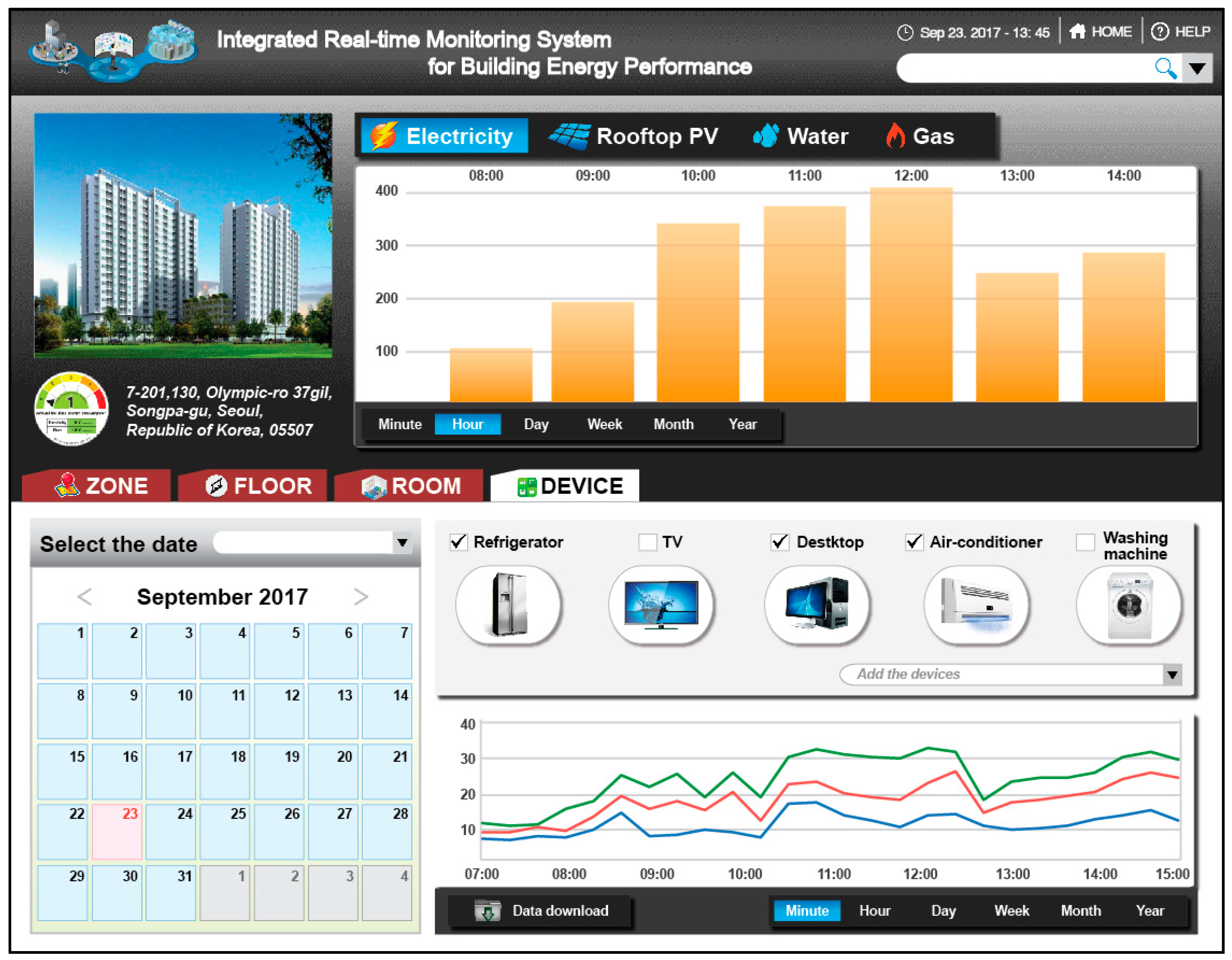 Sustainability 09 02272 g008 Sustainability 09 02272 g008