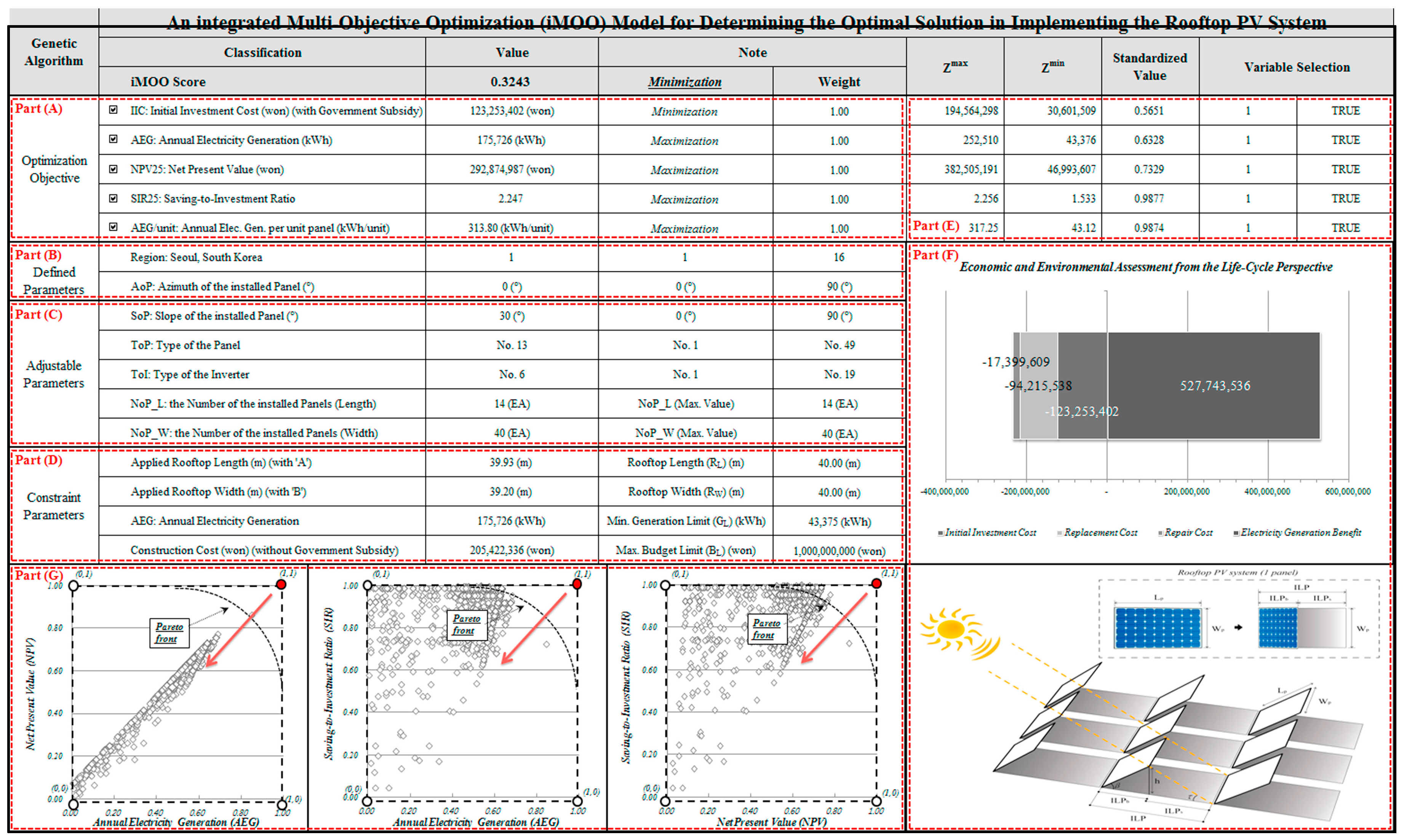 Sustainability 09 02272 g0a3 Sustainability 09 02272 g0a3