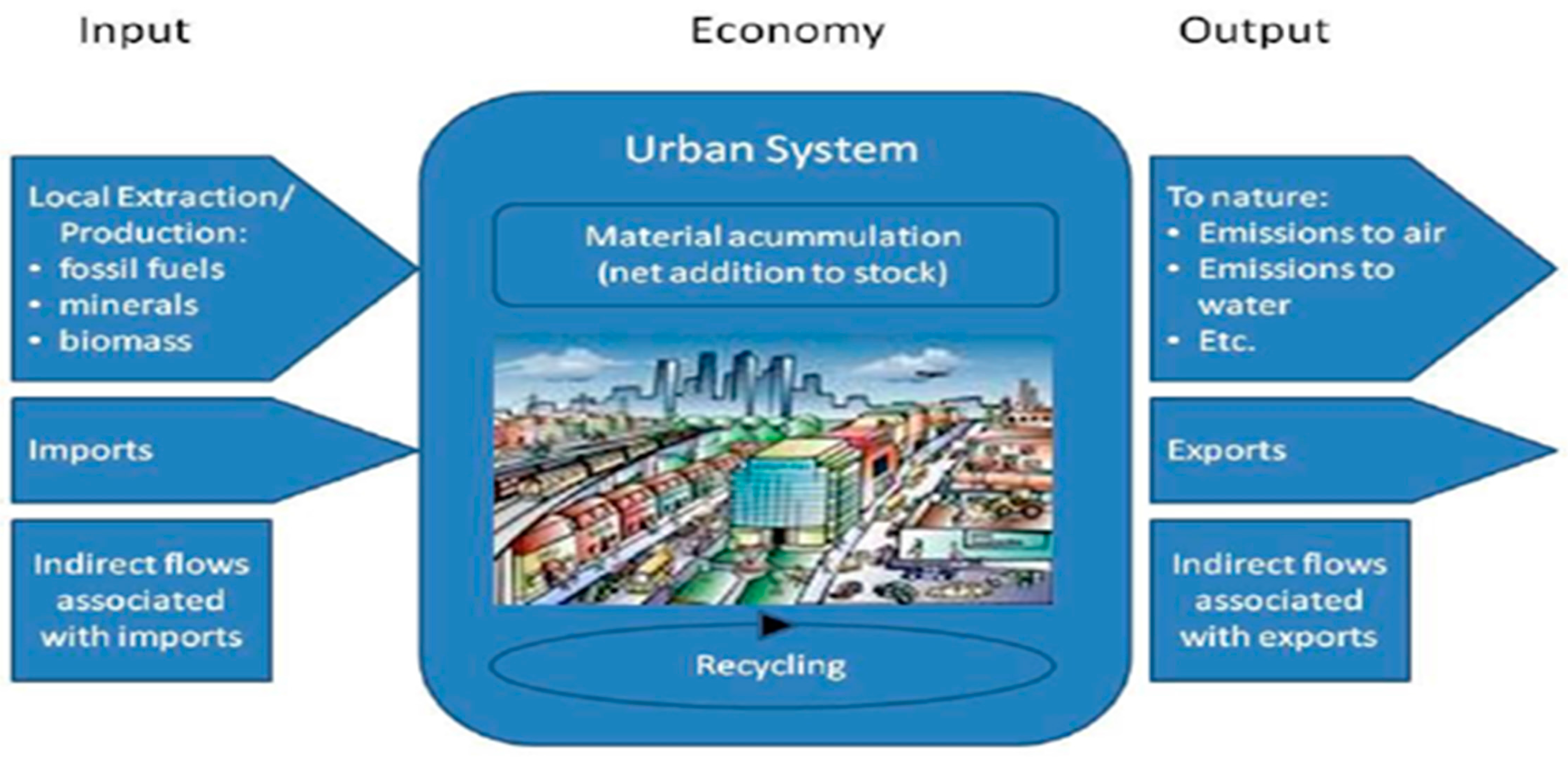 Sustainability 09 02273 g001