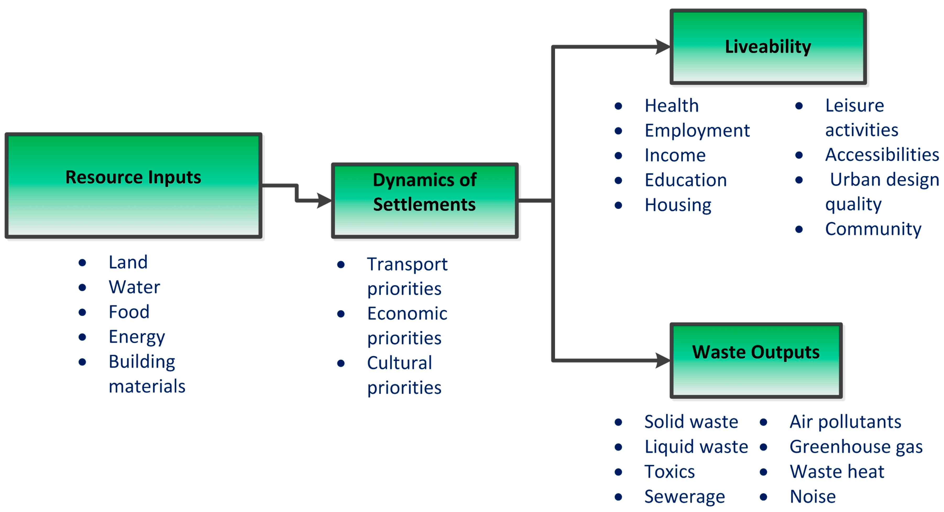 Sustainability 09 02273 g002