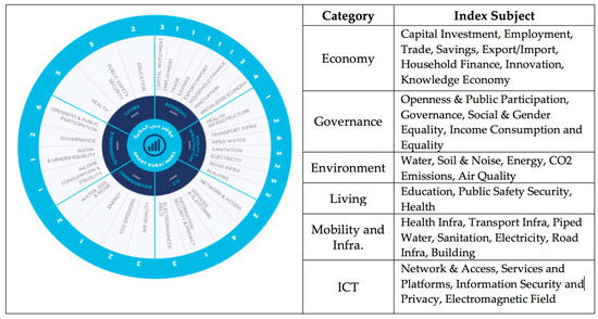 sustainability special issue mobile technology and smart tourism
