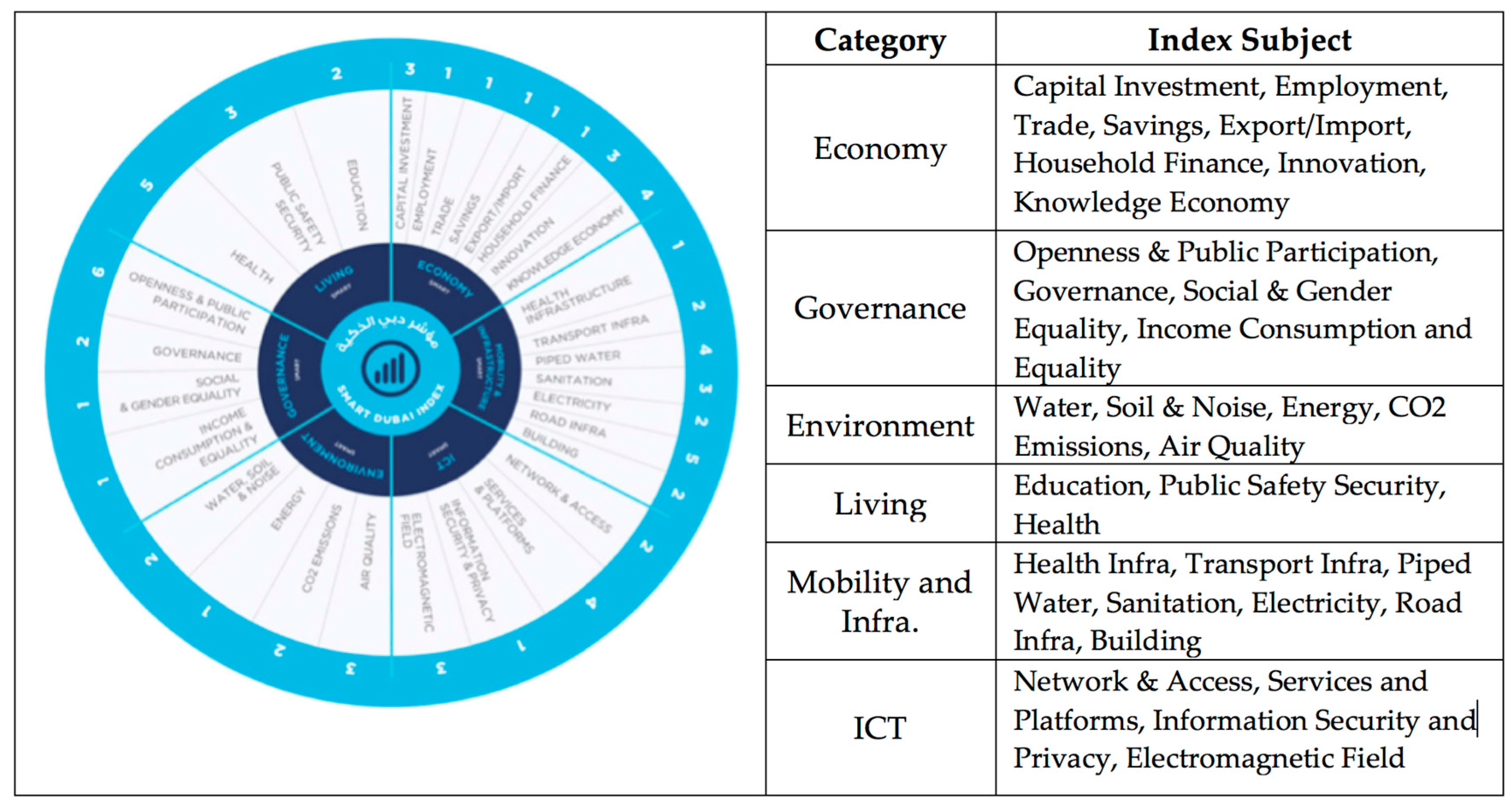 smart city and smart tourism a case of dubai