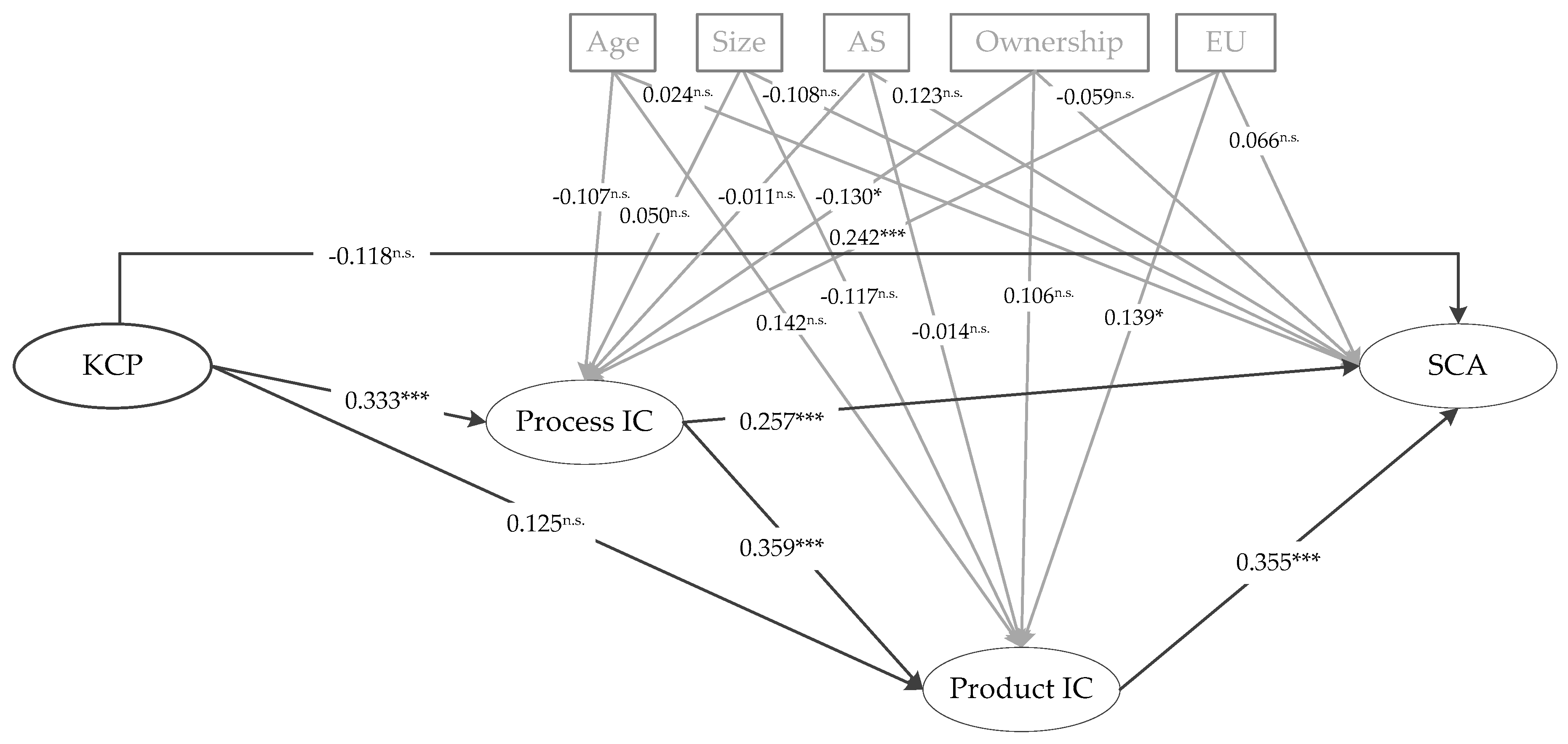 Sustainability 09 02280 g002 Sustainability 09 02280 g002