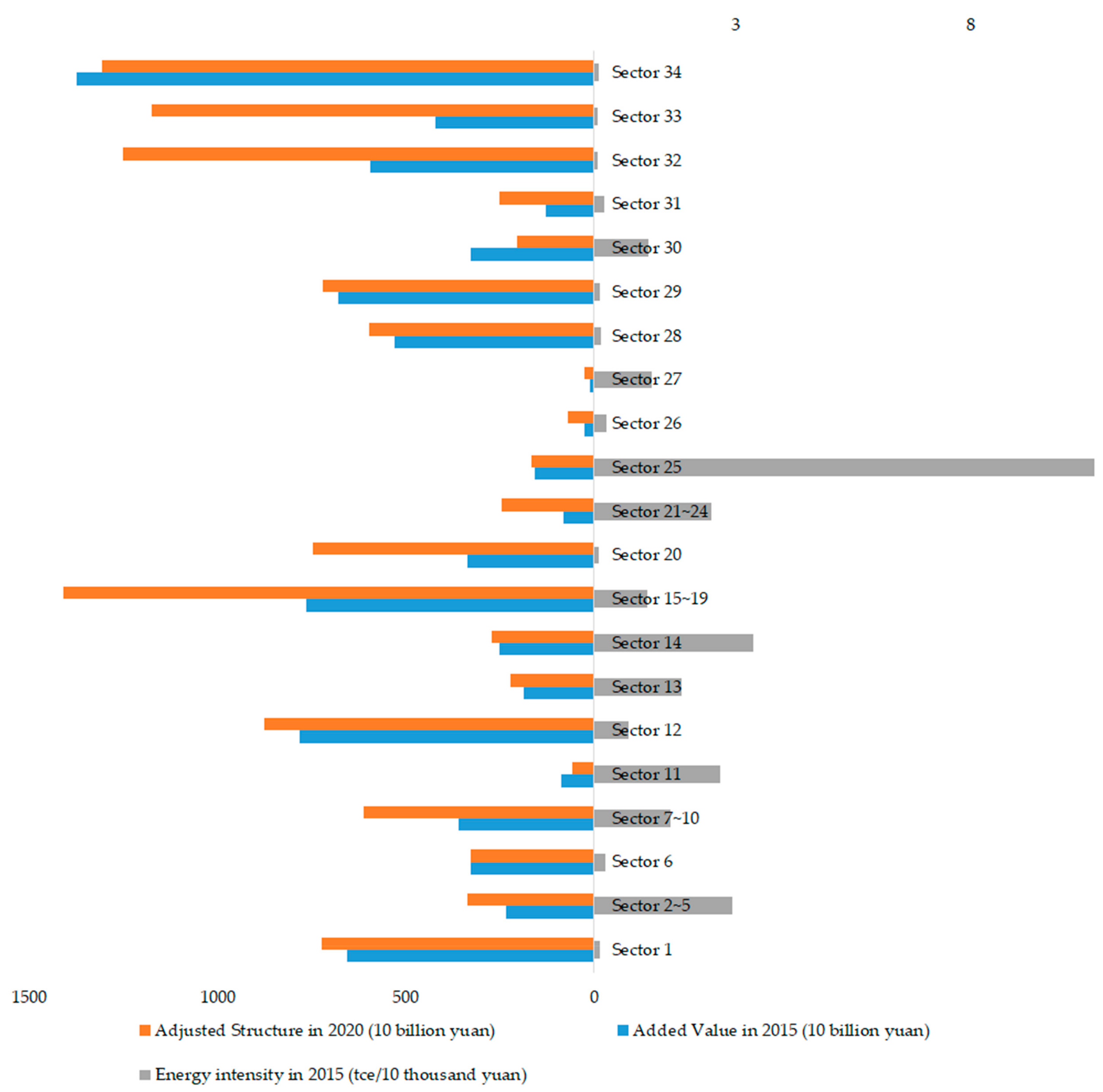 Sustainability 09 02284 g002