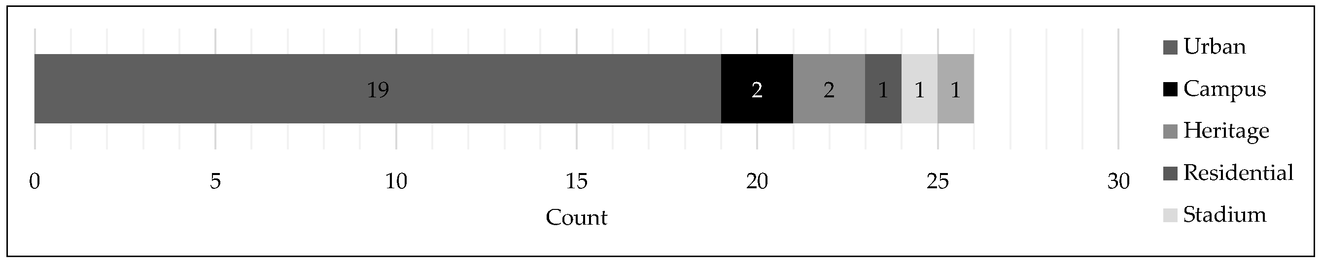 Sustainability 09 02285 g001 550