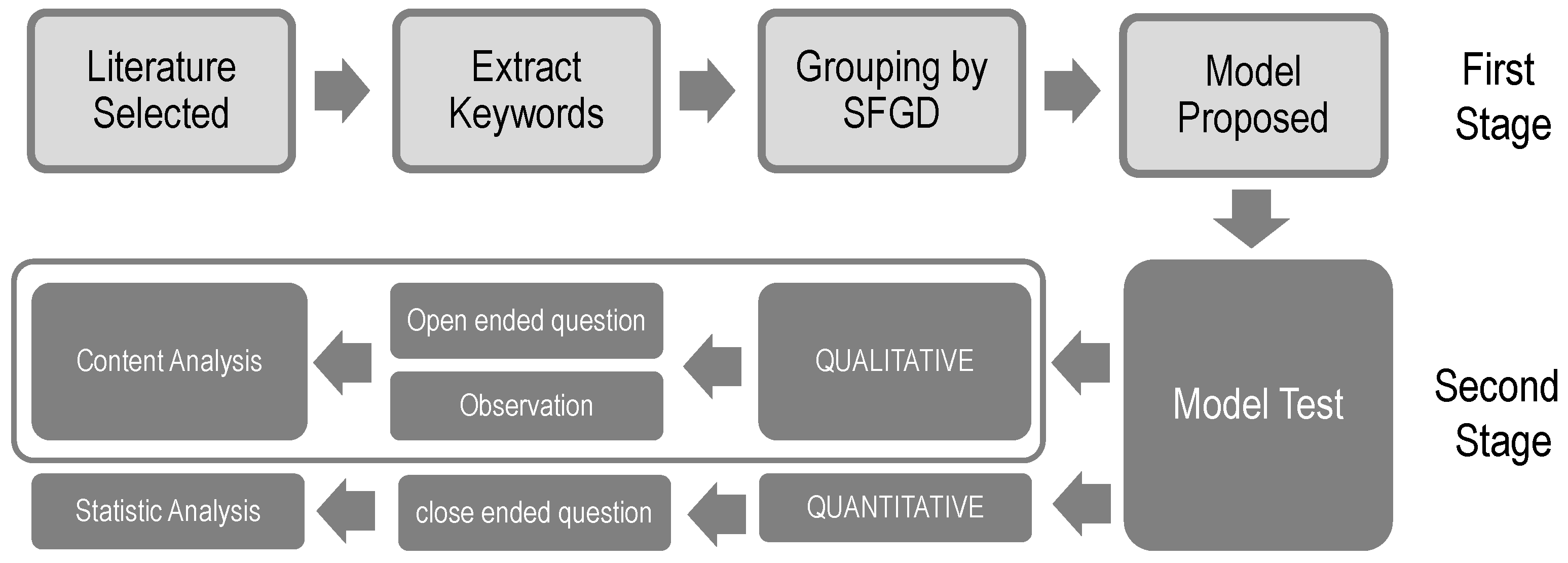 Sustainability 09 02285 g003 550