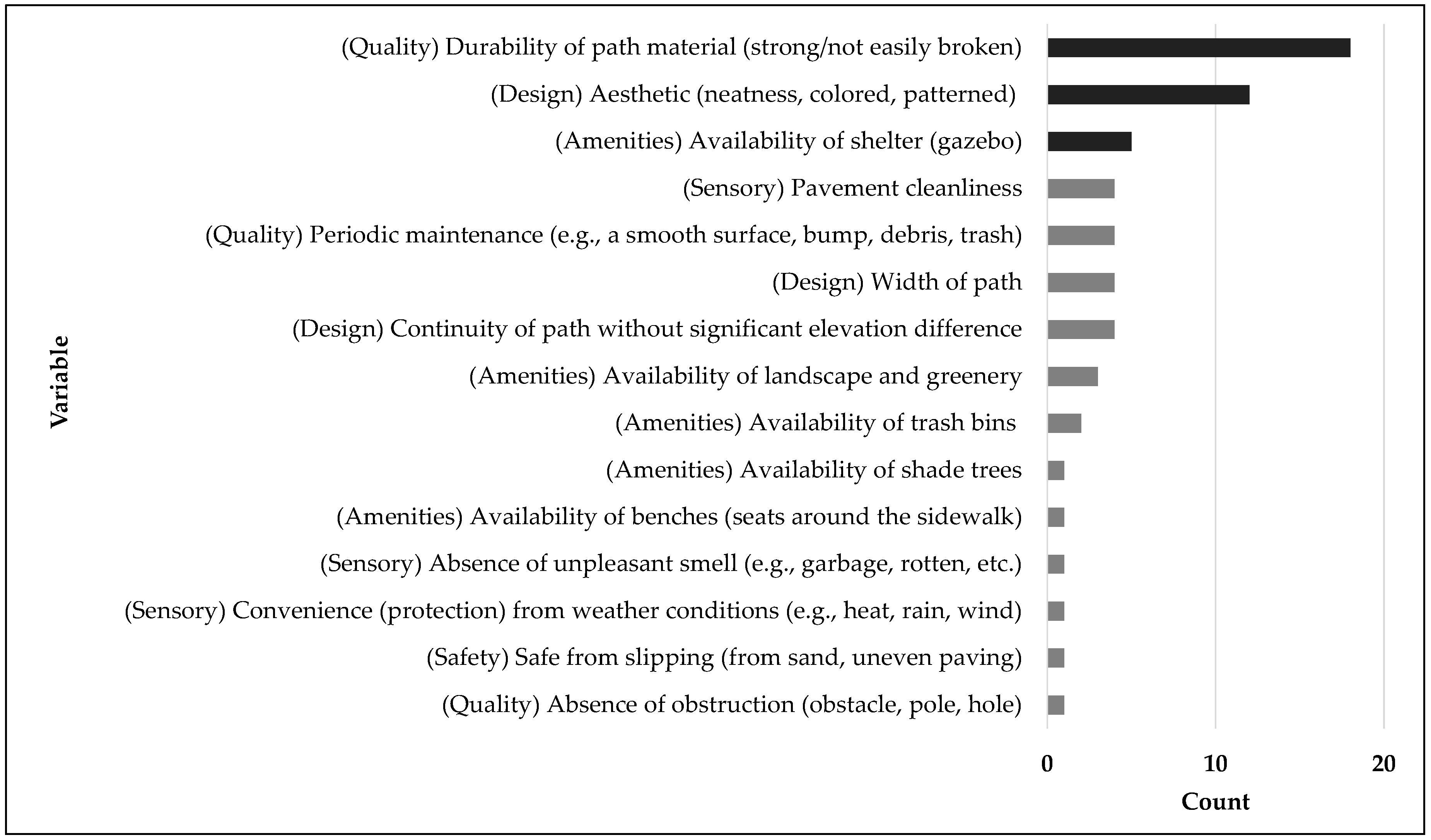Sustainability 09 02285 g007 550