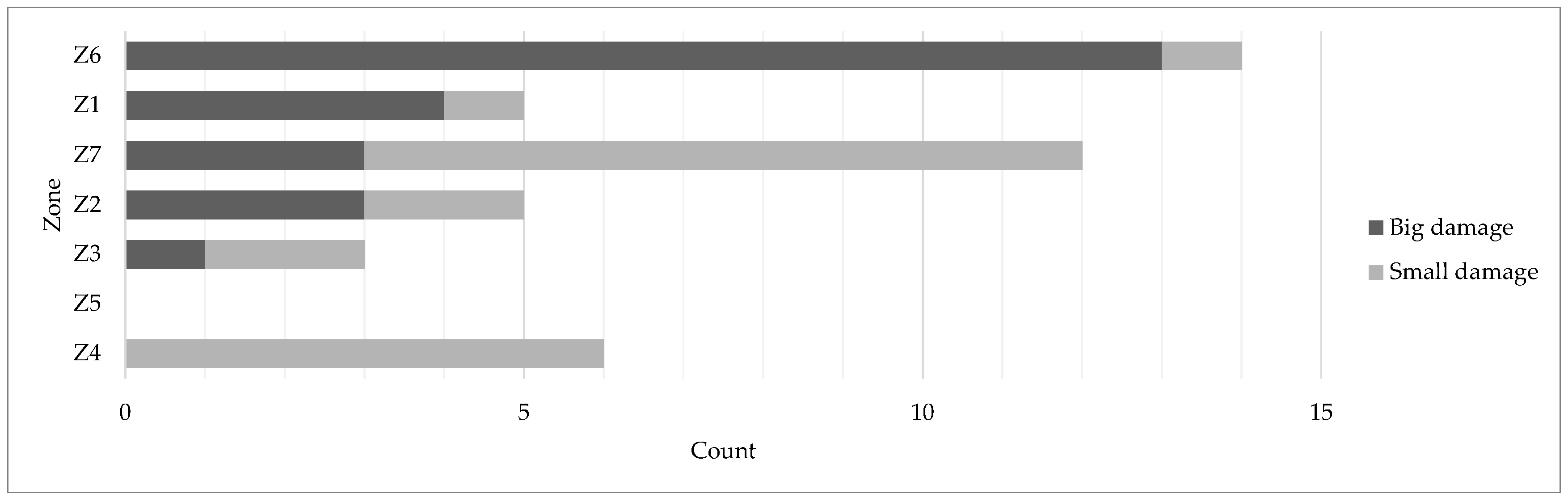 Sustainability 09 02285 g013 550