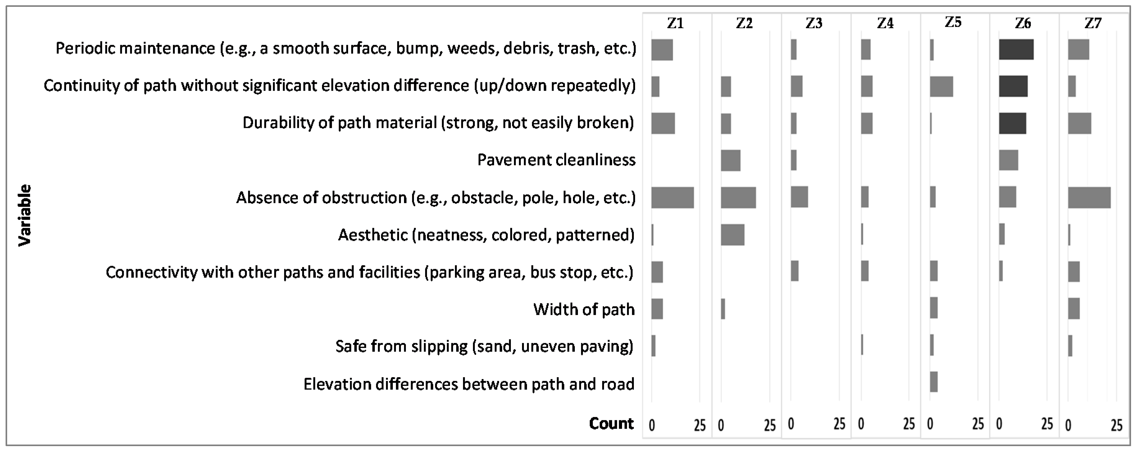 Sustainability 09 02285 g015 550
