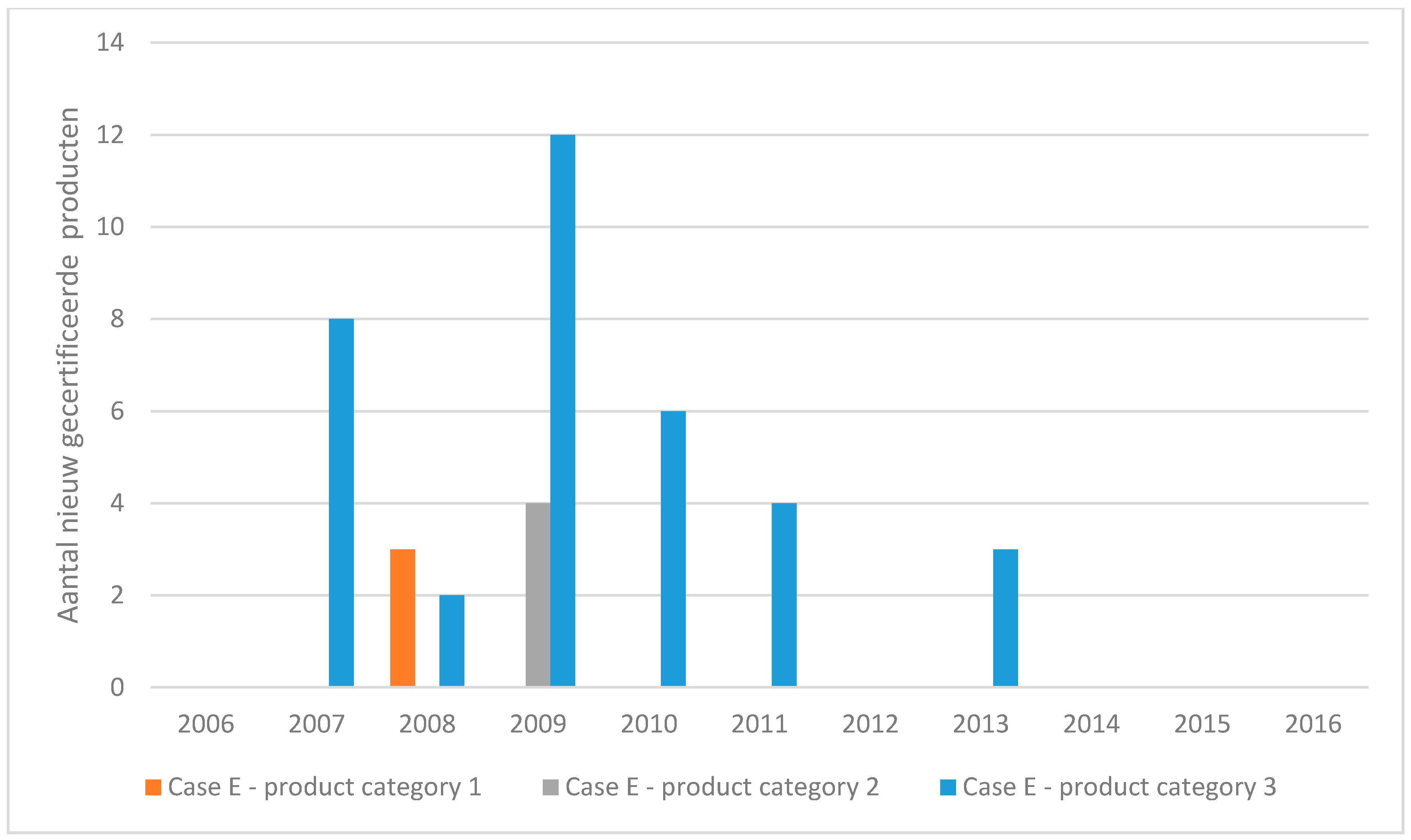 Sustainability 09 02286 g001