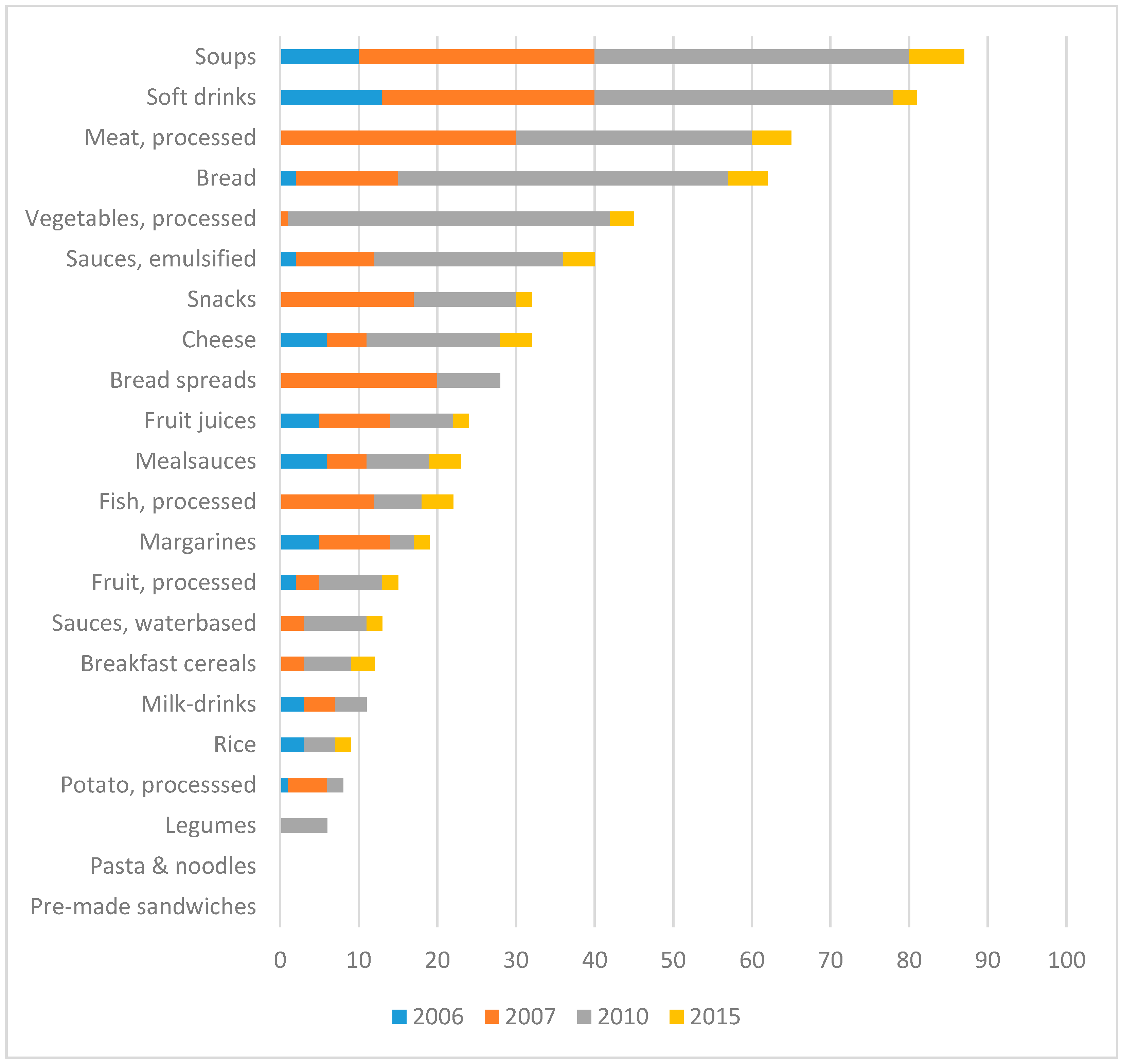 Sustainability 09 02286 g002