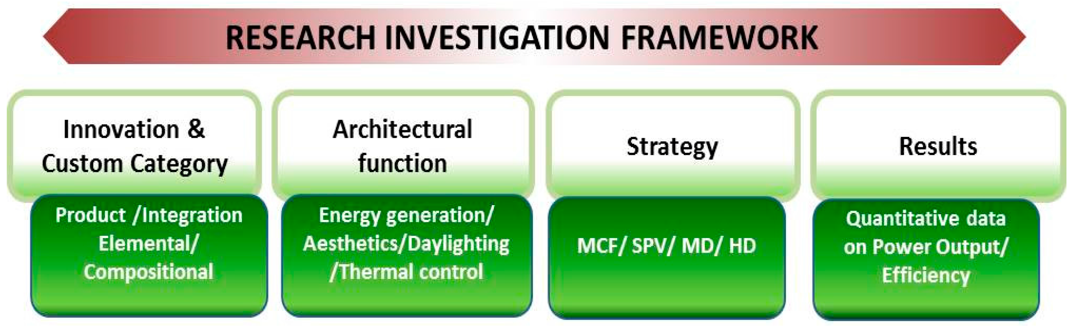 Sustainability 09 02287 g003 Sustainability 09 02287 g003