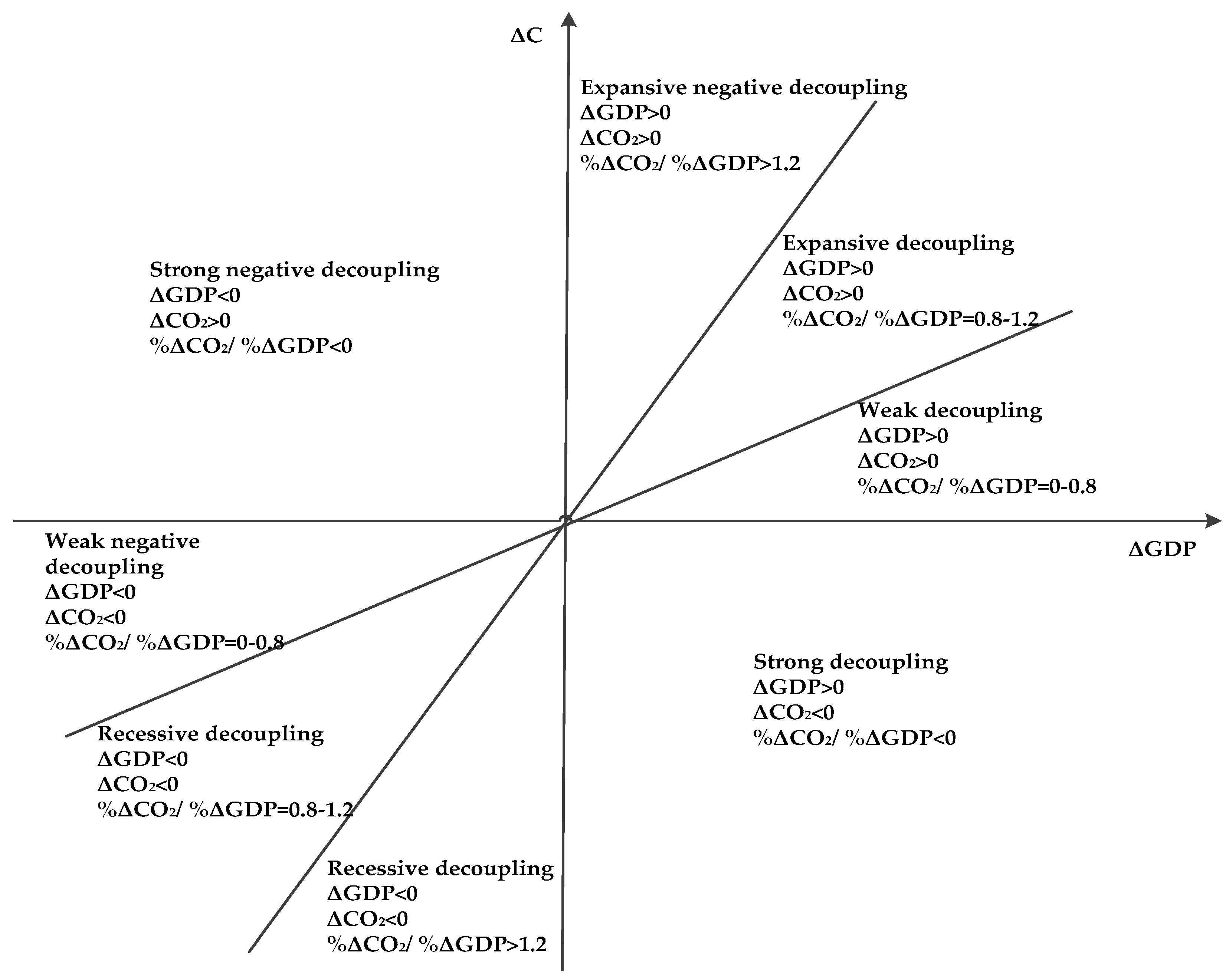 Sustainability 09 02295 g001