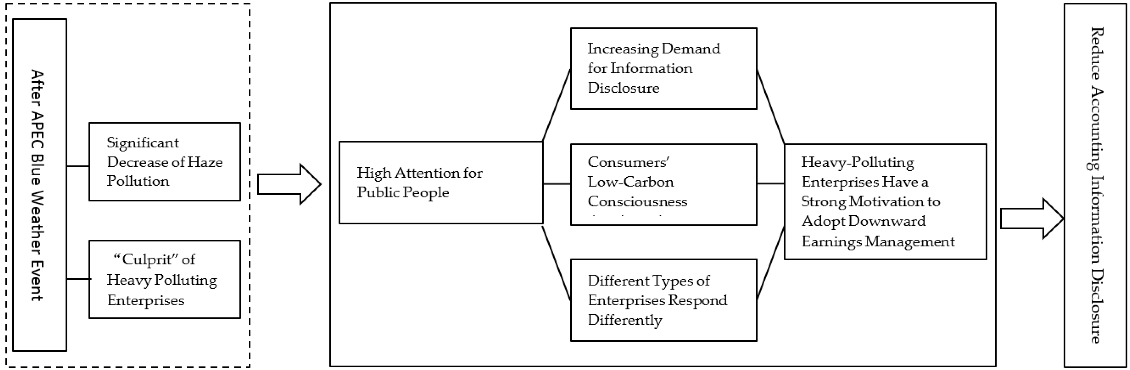 Sustainability 09 02296 g001 550