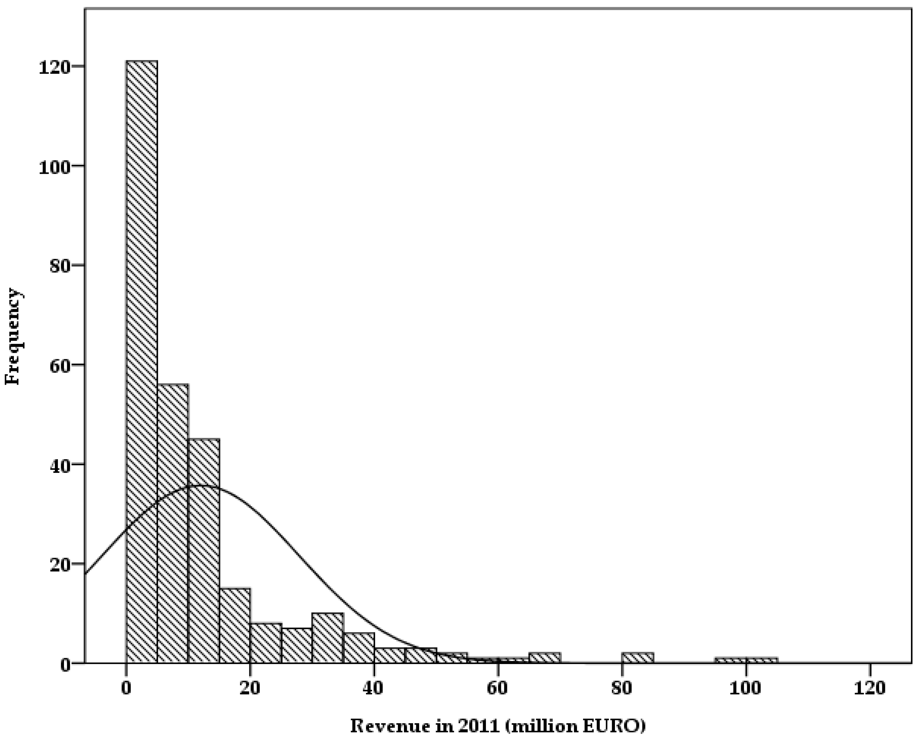 Sustainability 09 02303 g002 Sustainability 09 02303 g002