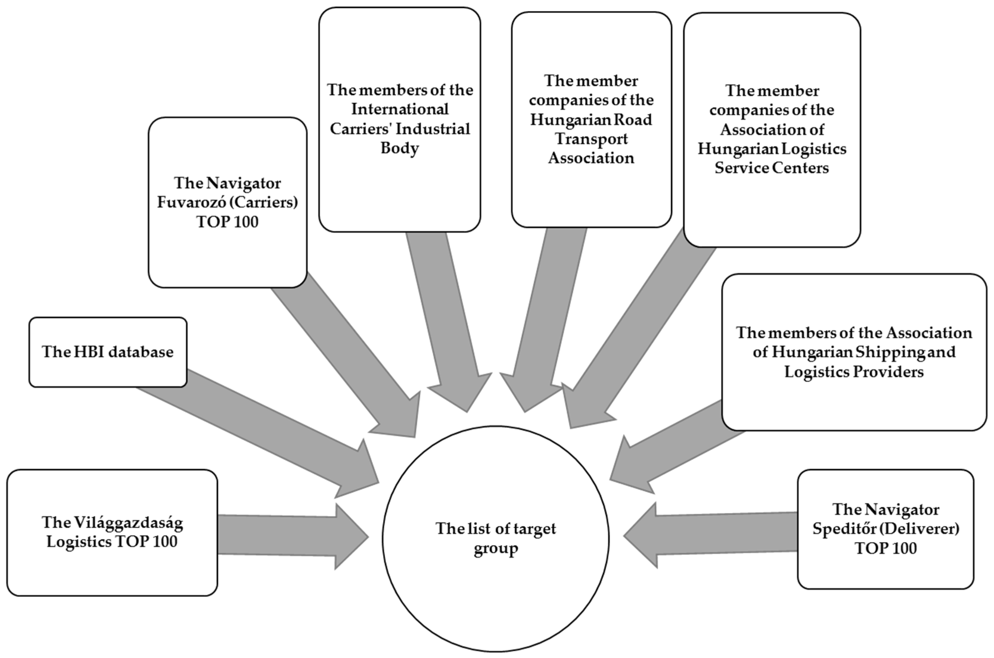 Sustainability 09 02303 g003 Sustainability 09 02303 g003