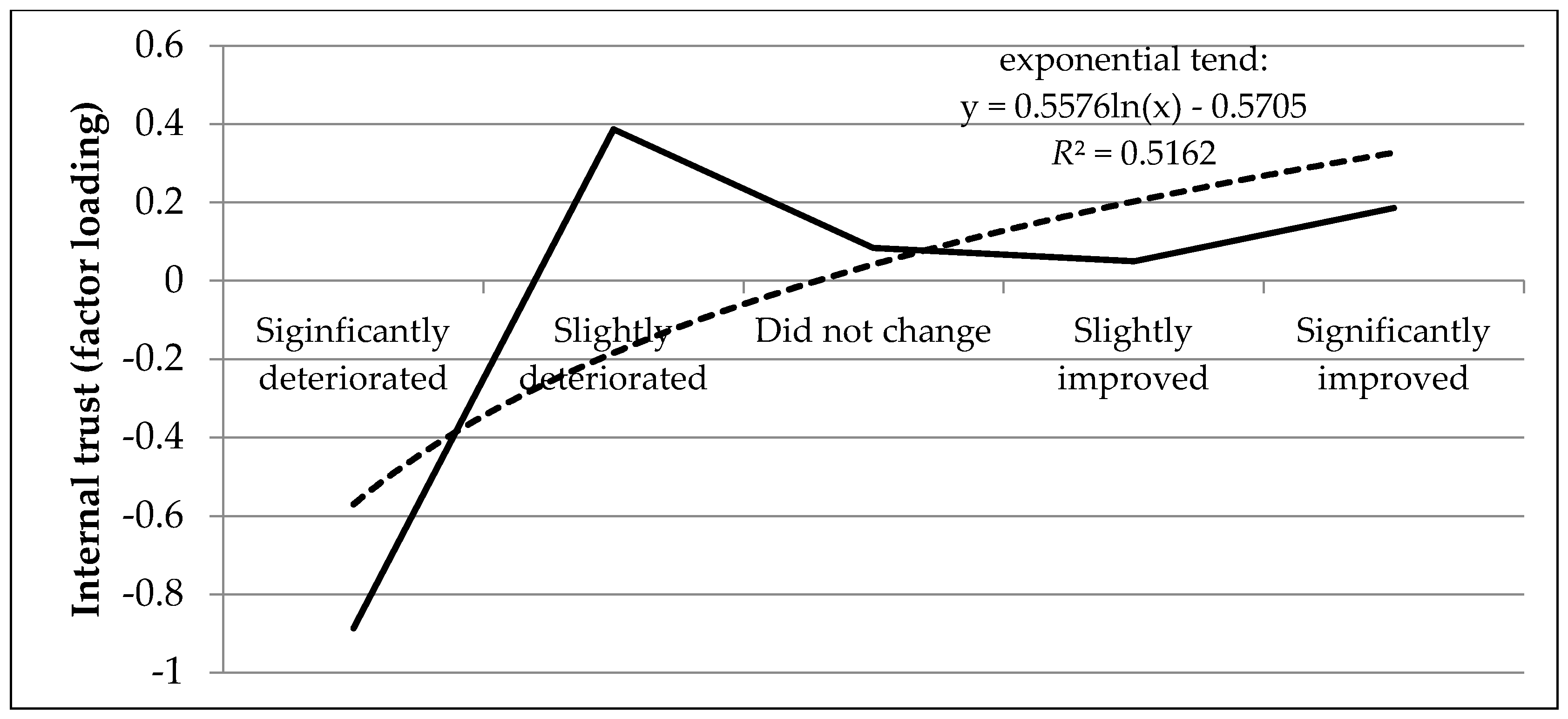 Sustainability 09 02303 g007 Sustainability 09 02303 g007