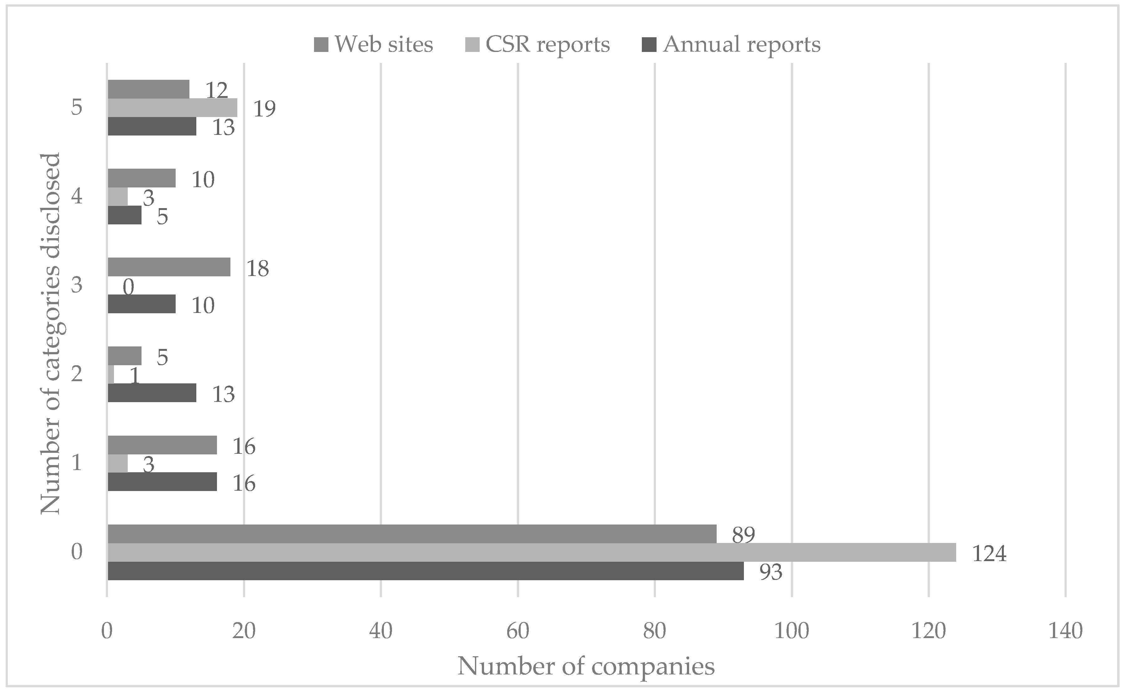 Sustainability 09 02304 g002