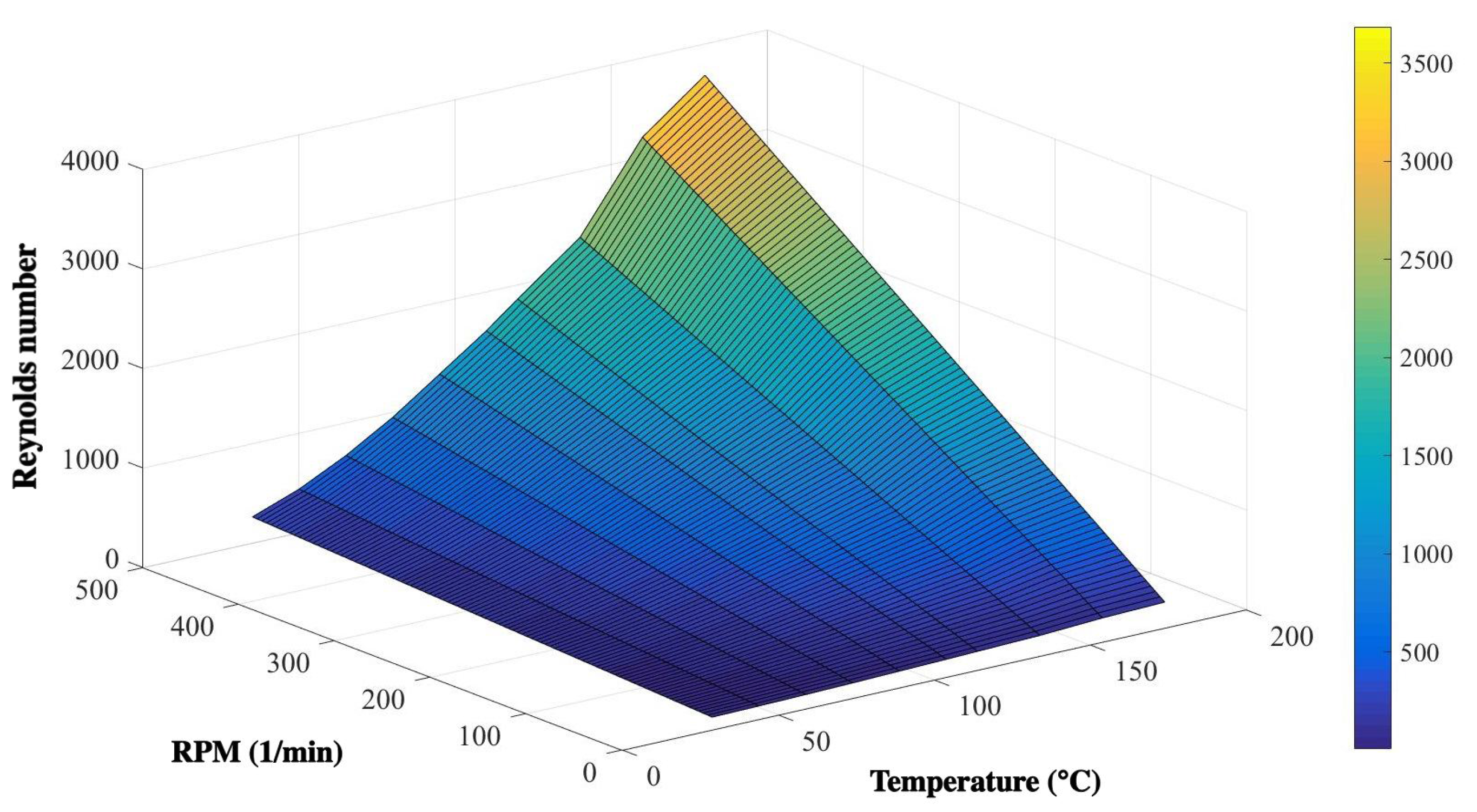 Sustainability 09 02308 g008 550