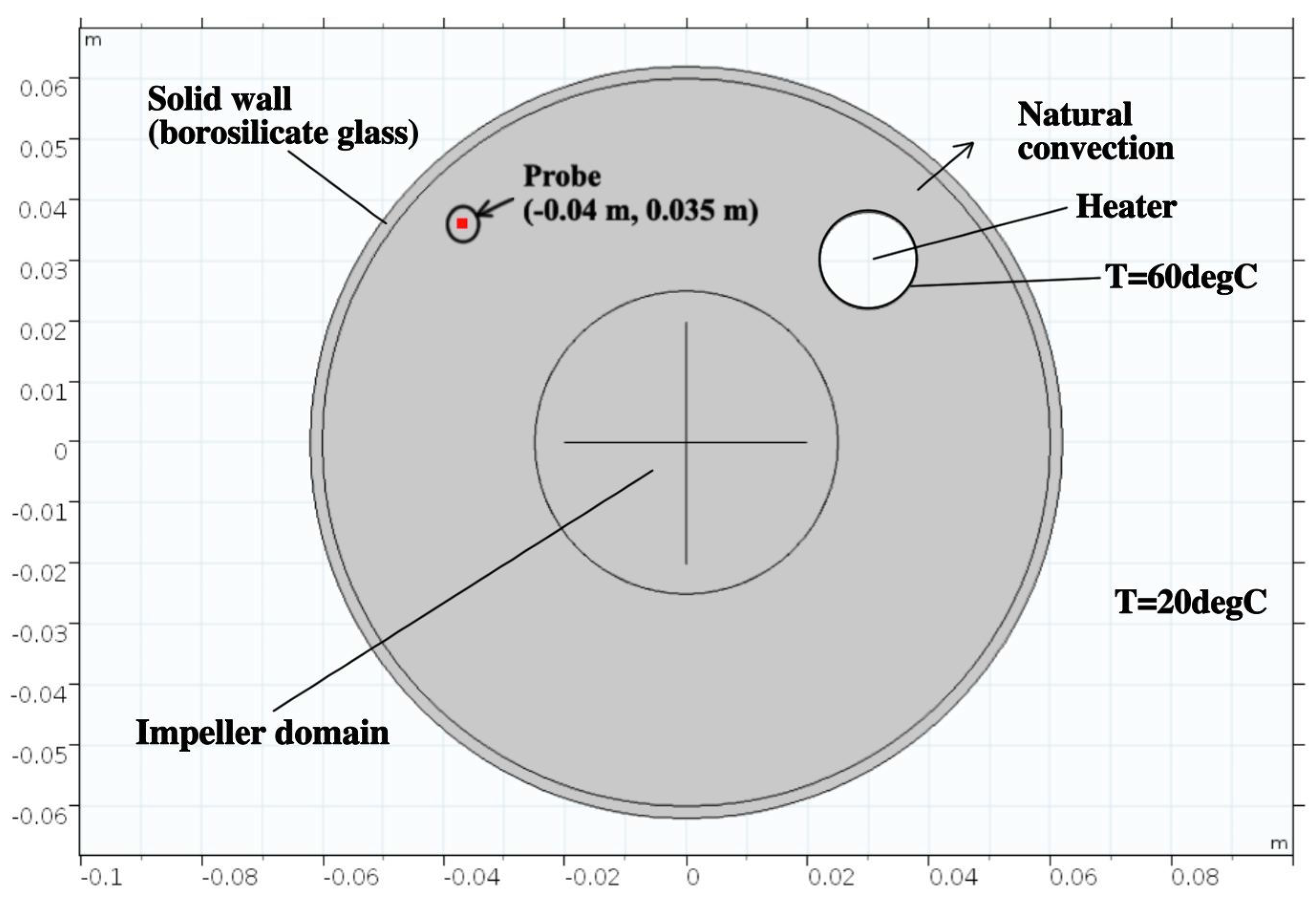 Sustainability 09 02308 g009 550