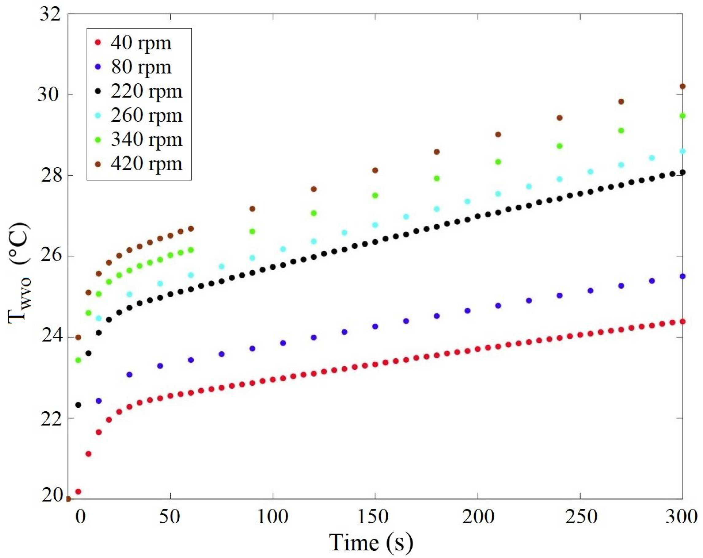 Sustainability 09 02308 g012 550
