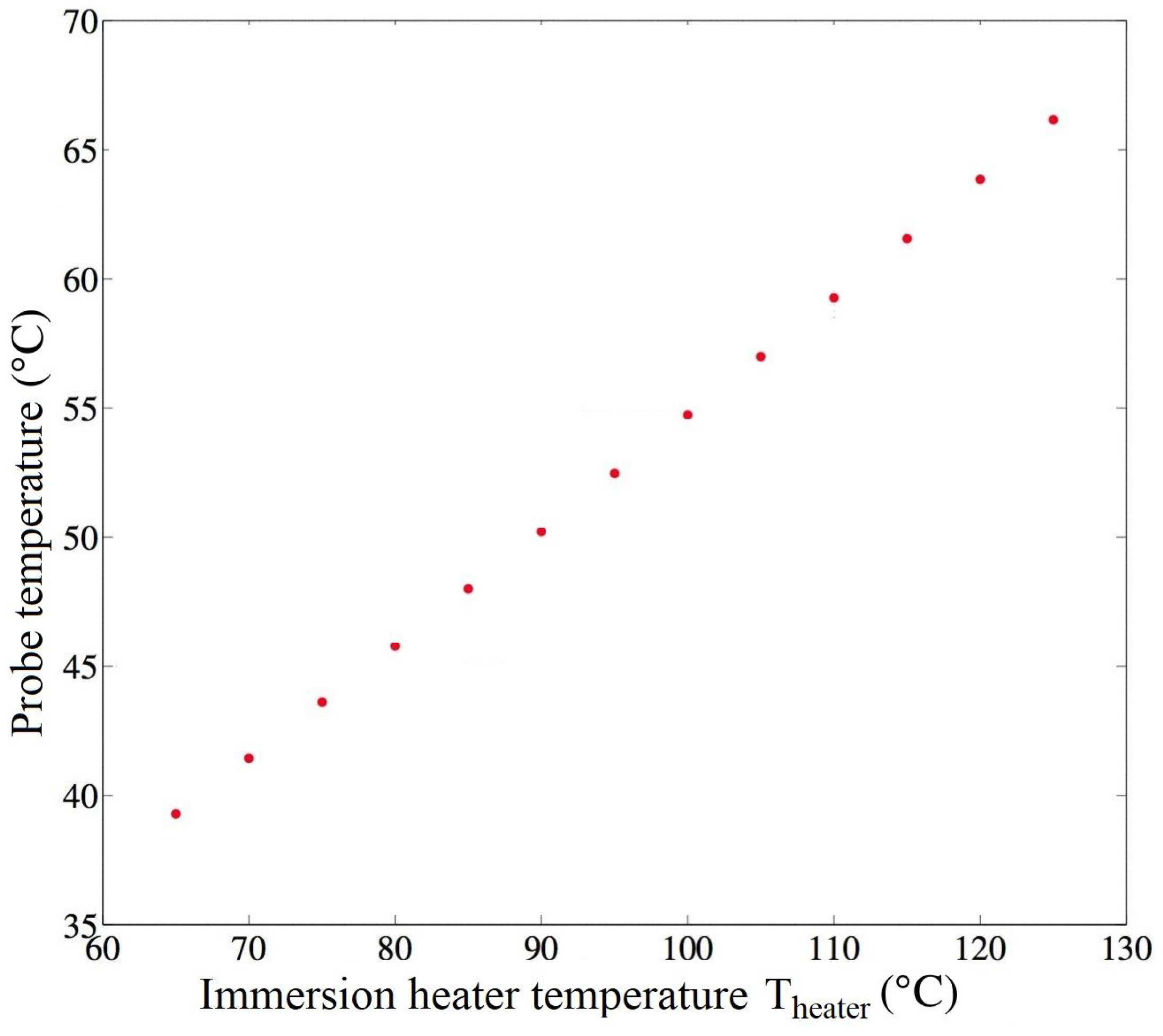 Sustainability 09 02308 g013 550
