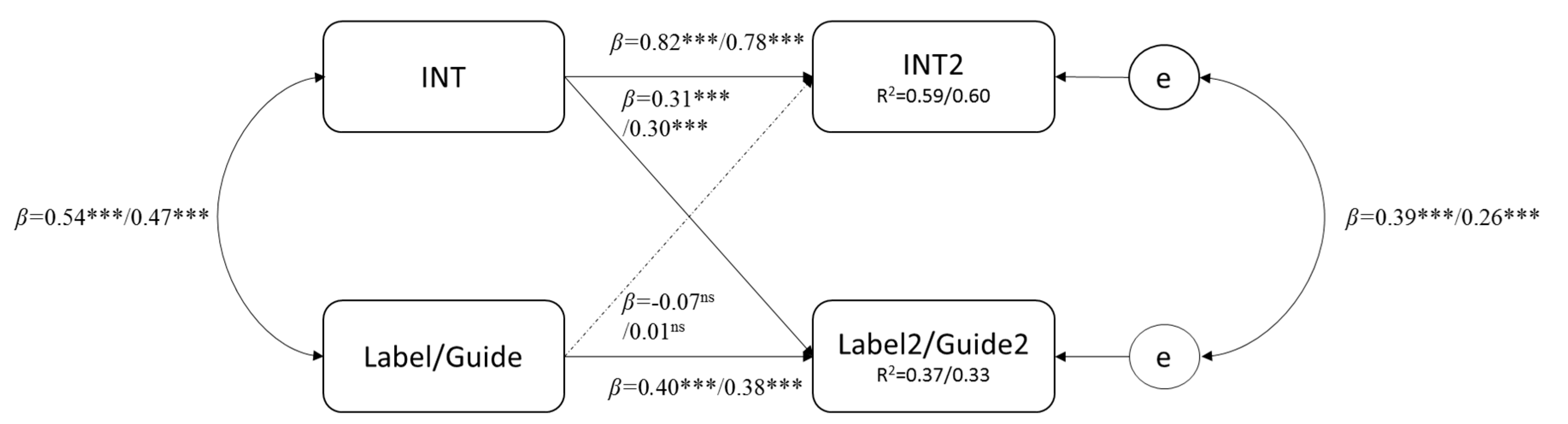 | Free Full-Text | Sustainable Seafood Consumption in Action: Relevant Behaviors and their Predictors | HTML