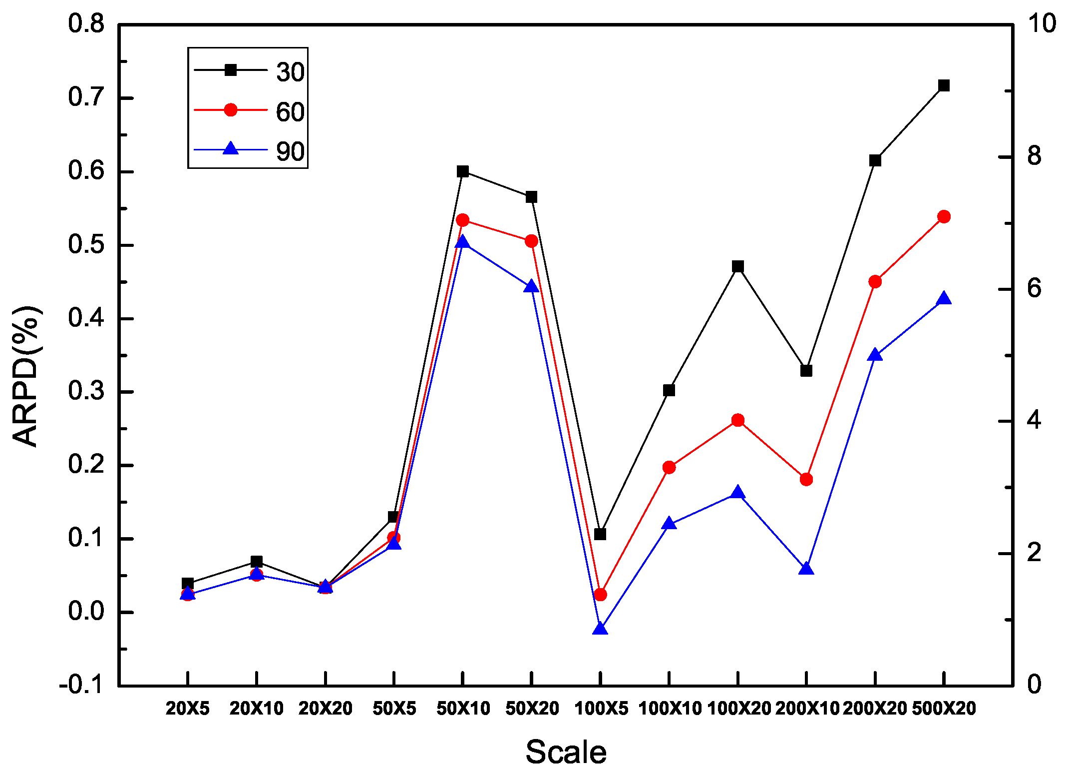 Sustainability 09 02318 g010 550