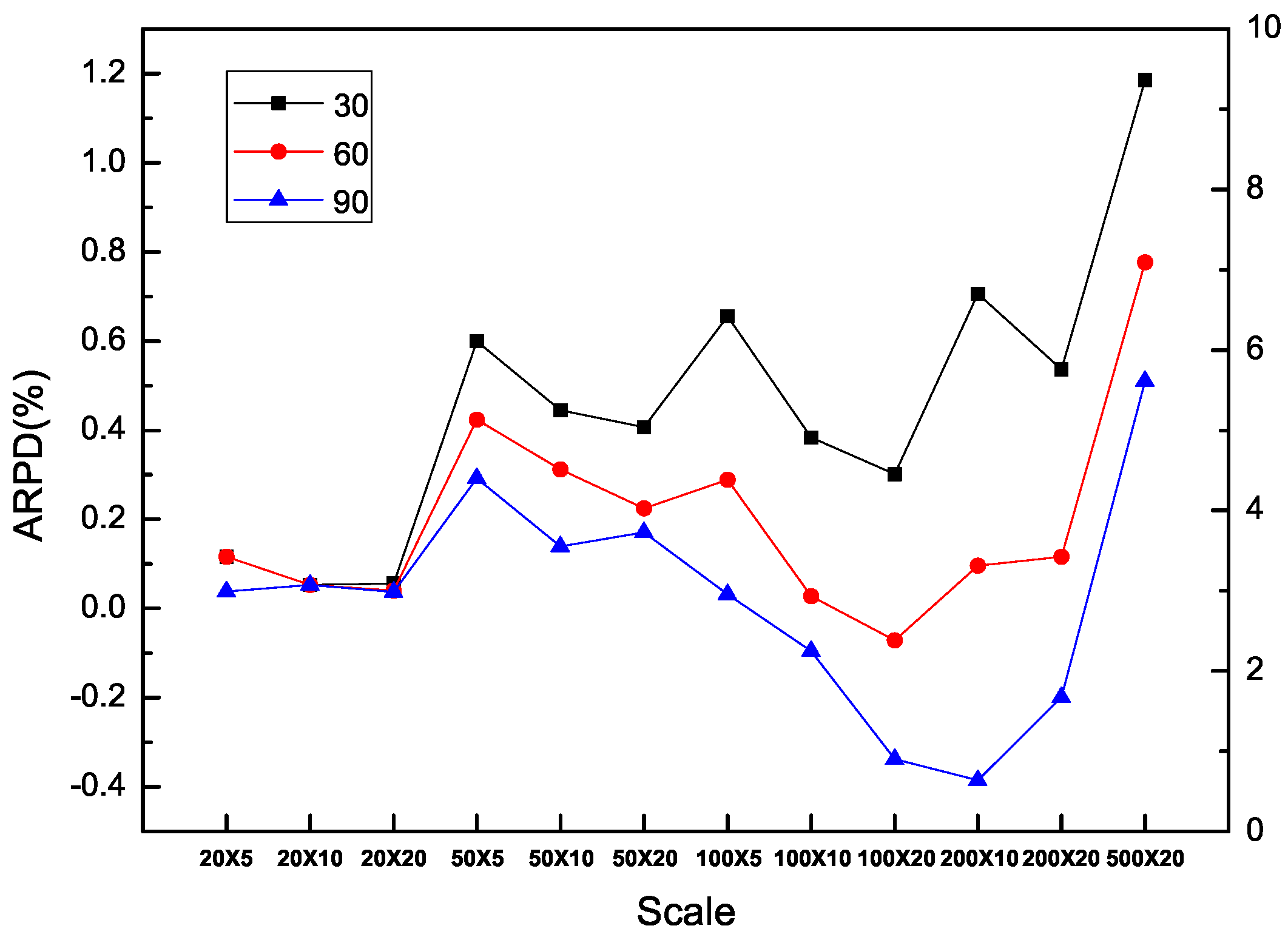 Sustainability 09 02318 g011 550