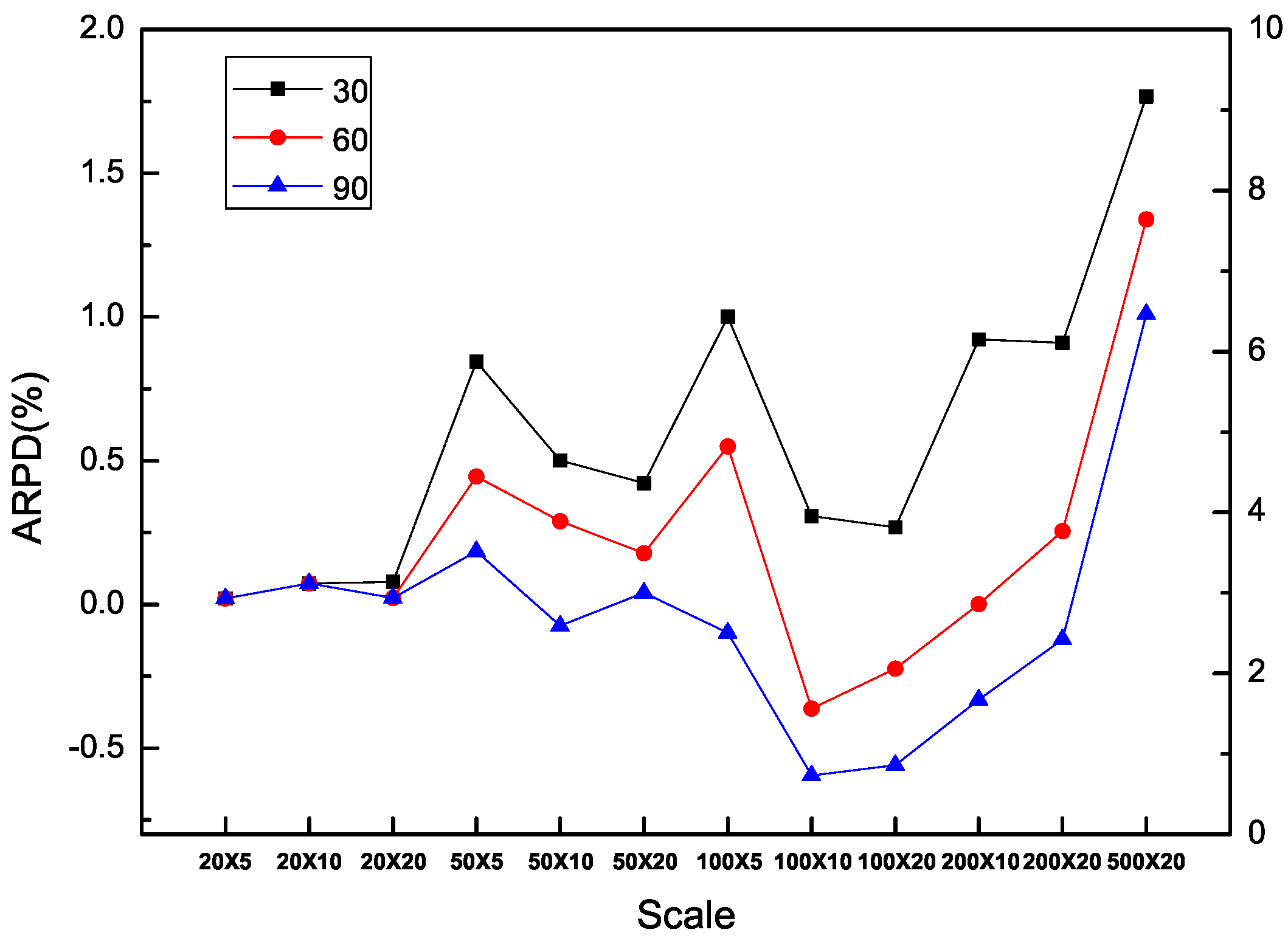 Sustainability 09 02318 g012 550