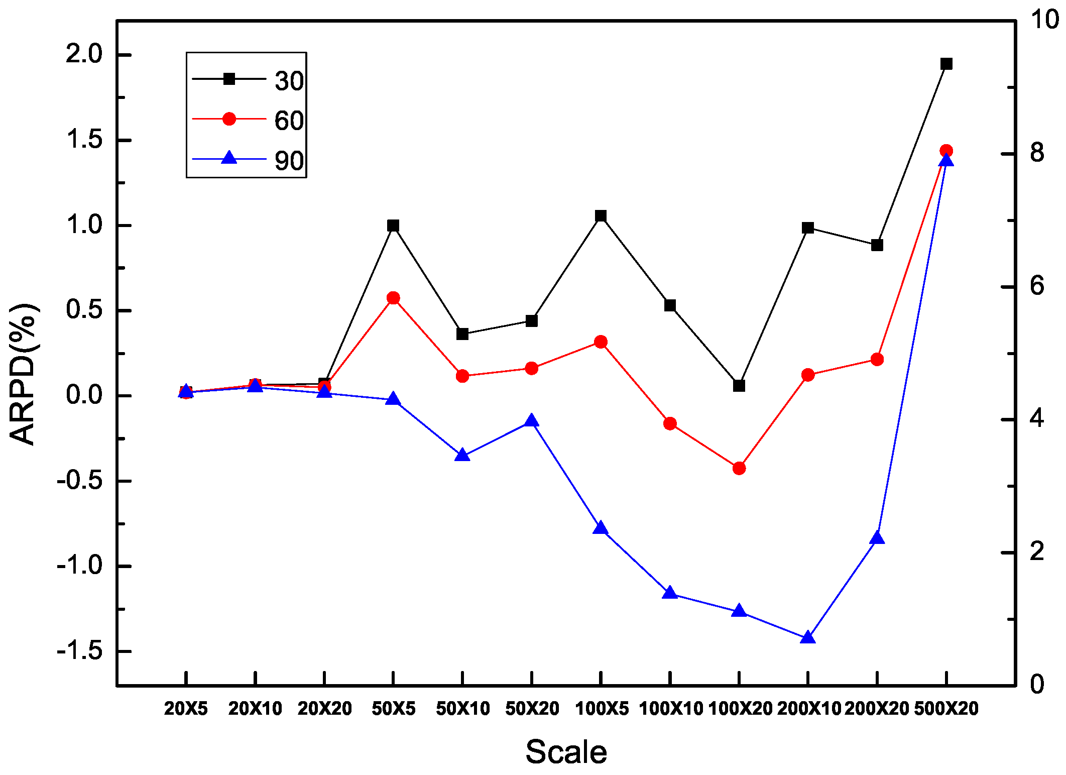 Sustainability 09 02318 g013 550