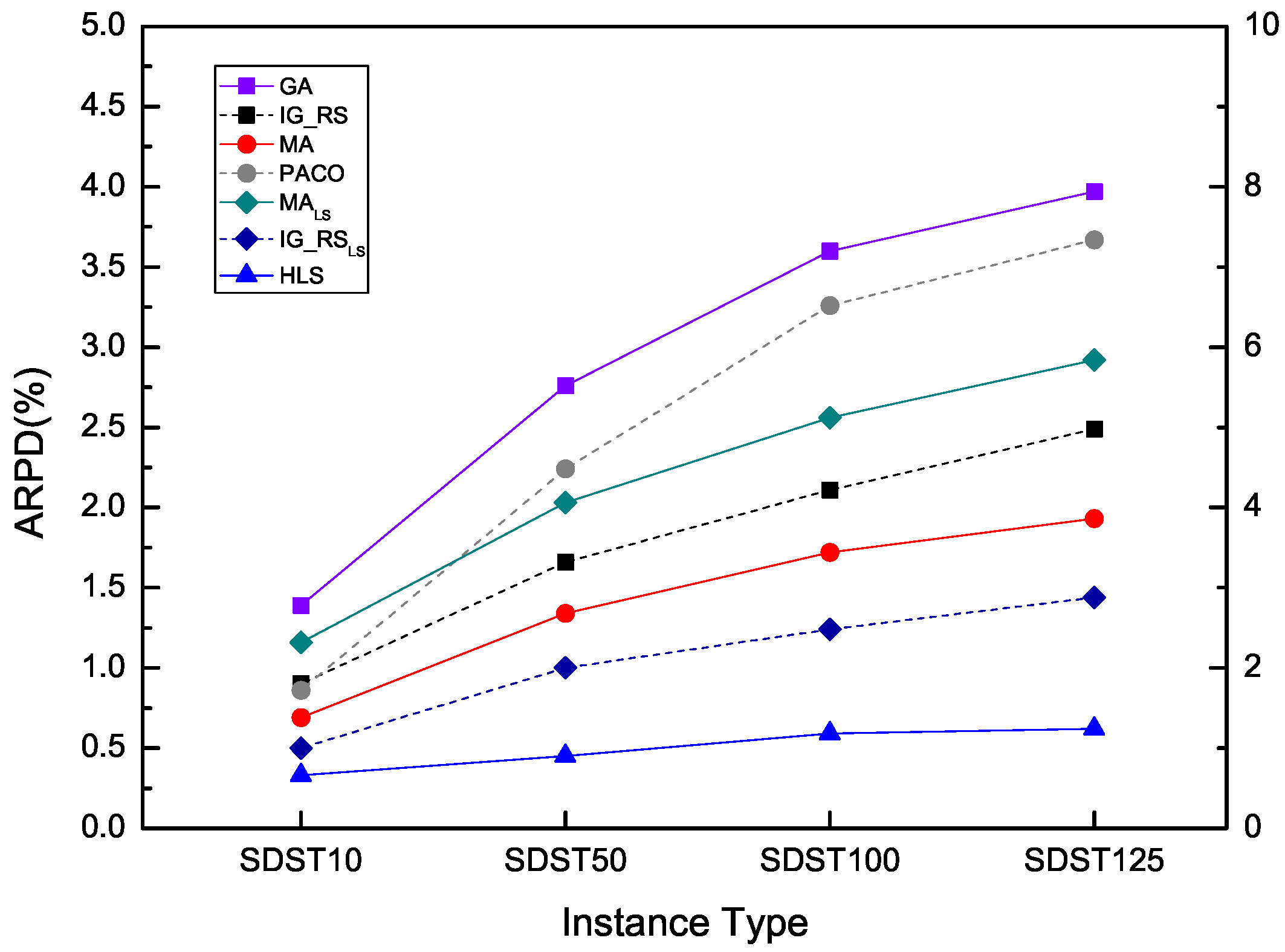 Sustainability 09 02318 g014 550