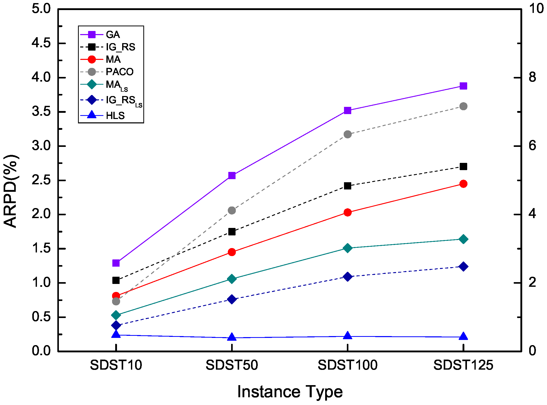 Sustainability 09 02318 g015 550