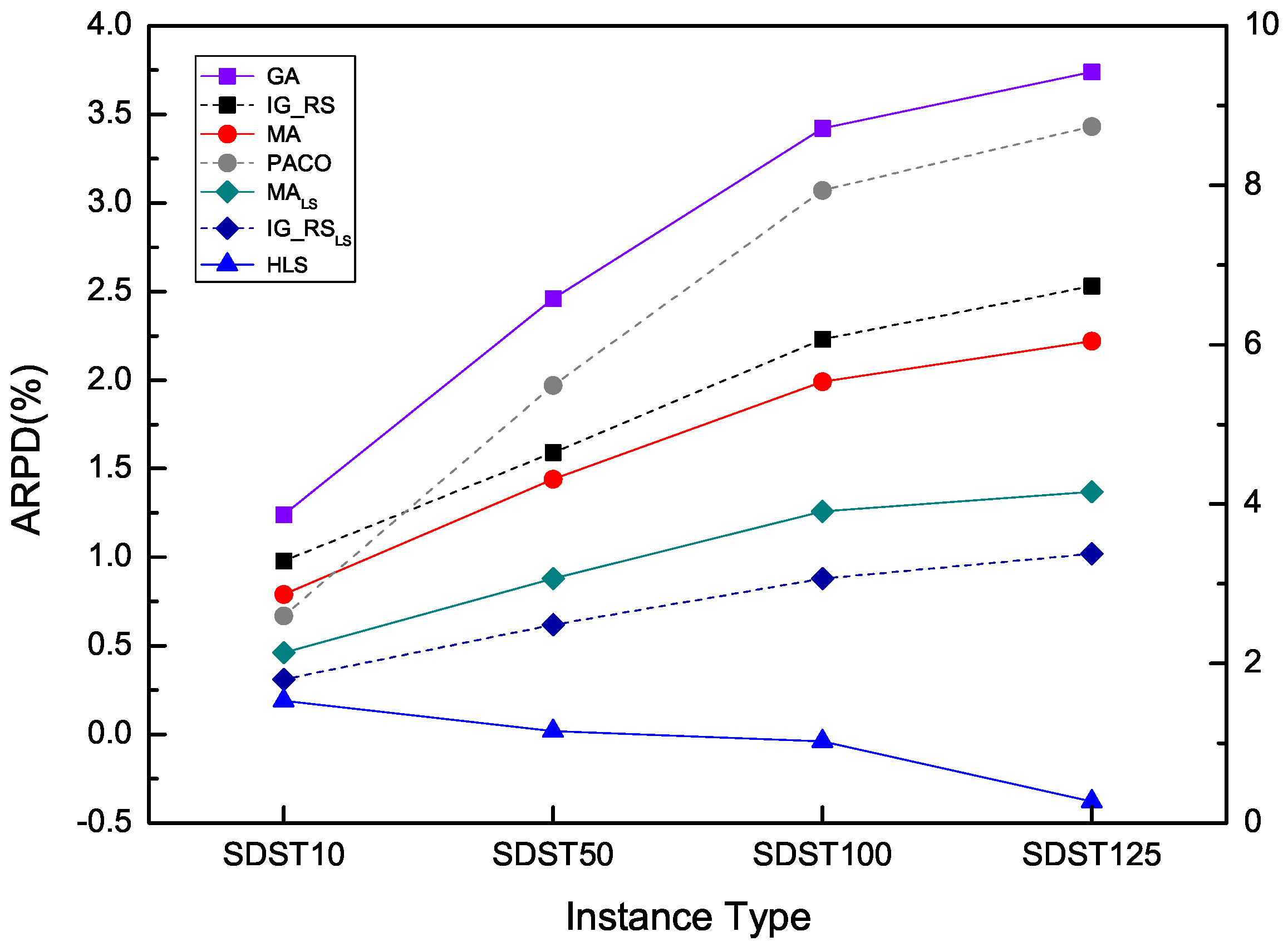Sustainability 09 02318 g016 550