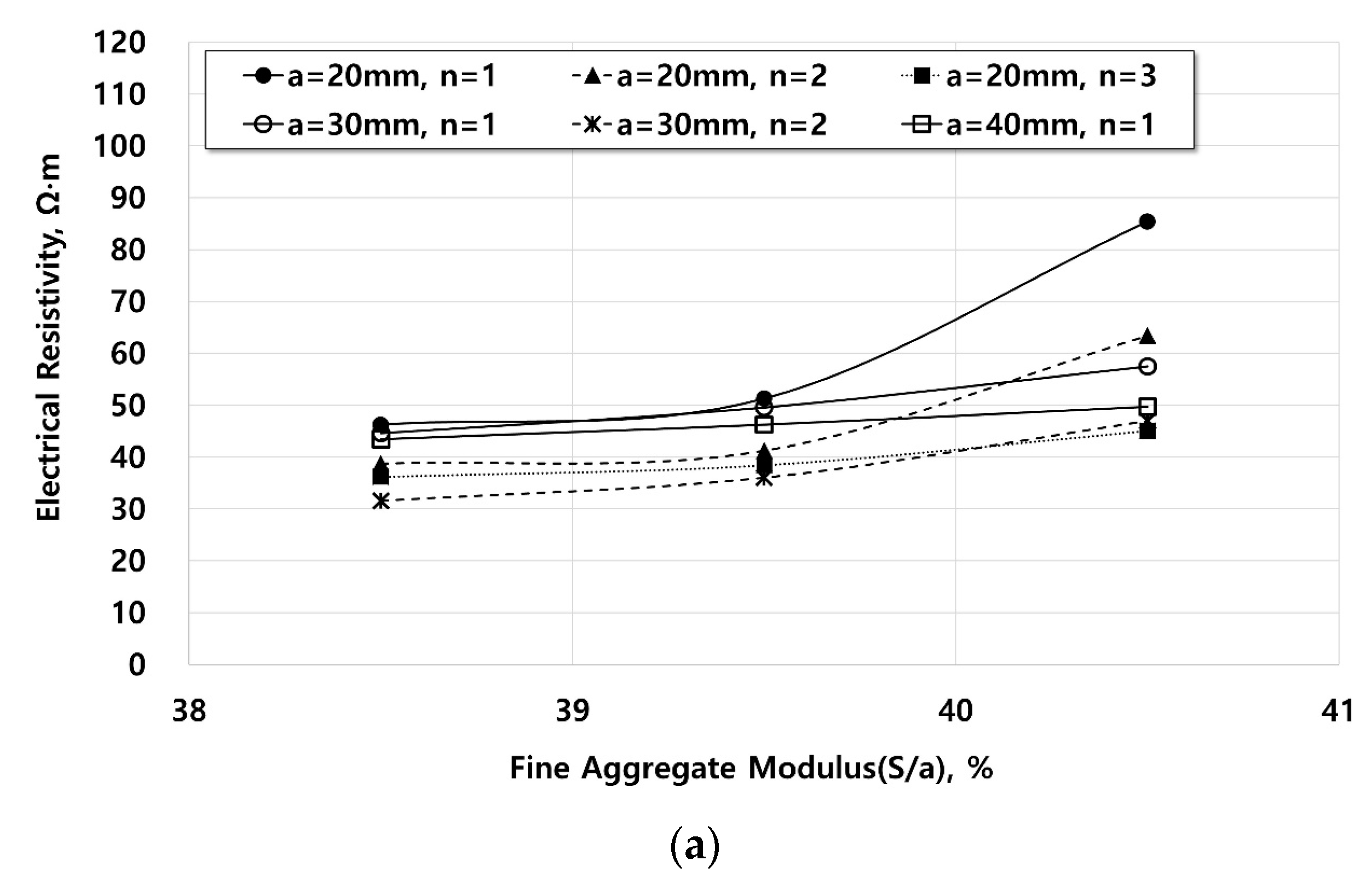 Sustainability 09 02320 g012a
