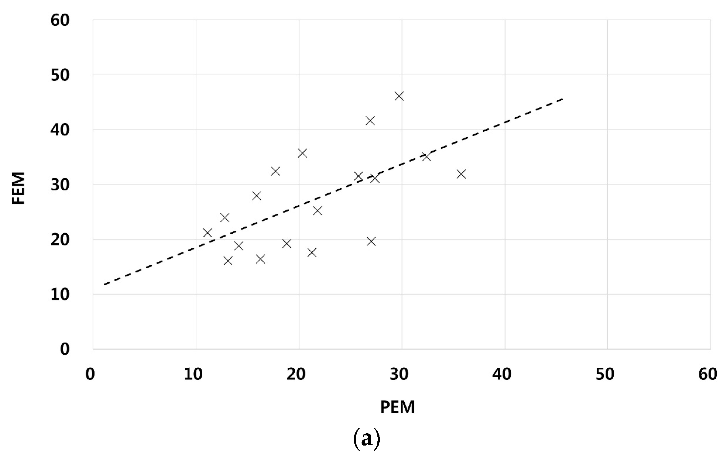 Sustainability 09 02320 g013a