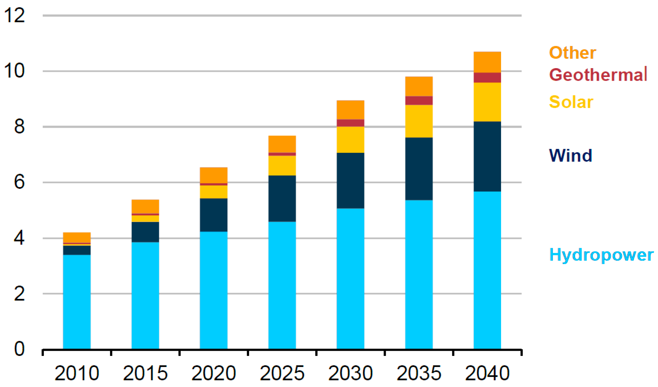 Sustainability 09 02321 g011 550