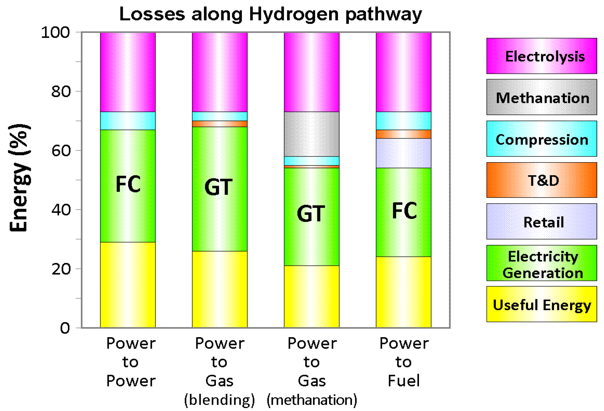 Sustainability 09 02321 g012 550