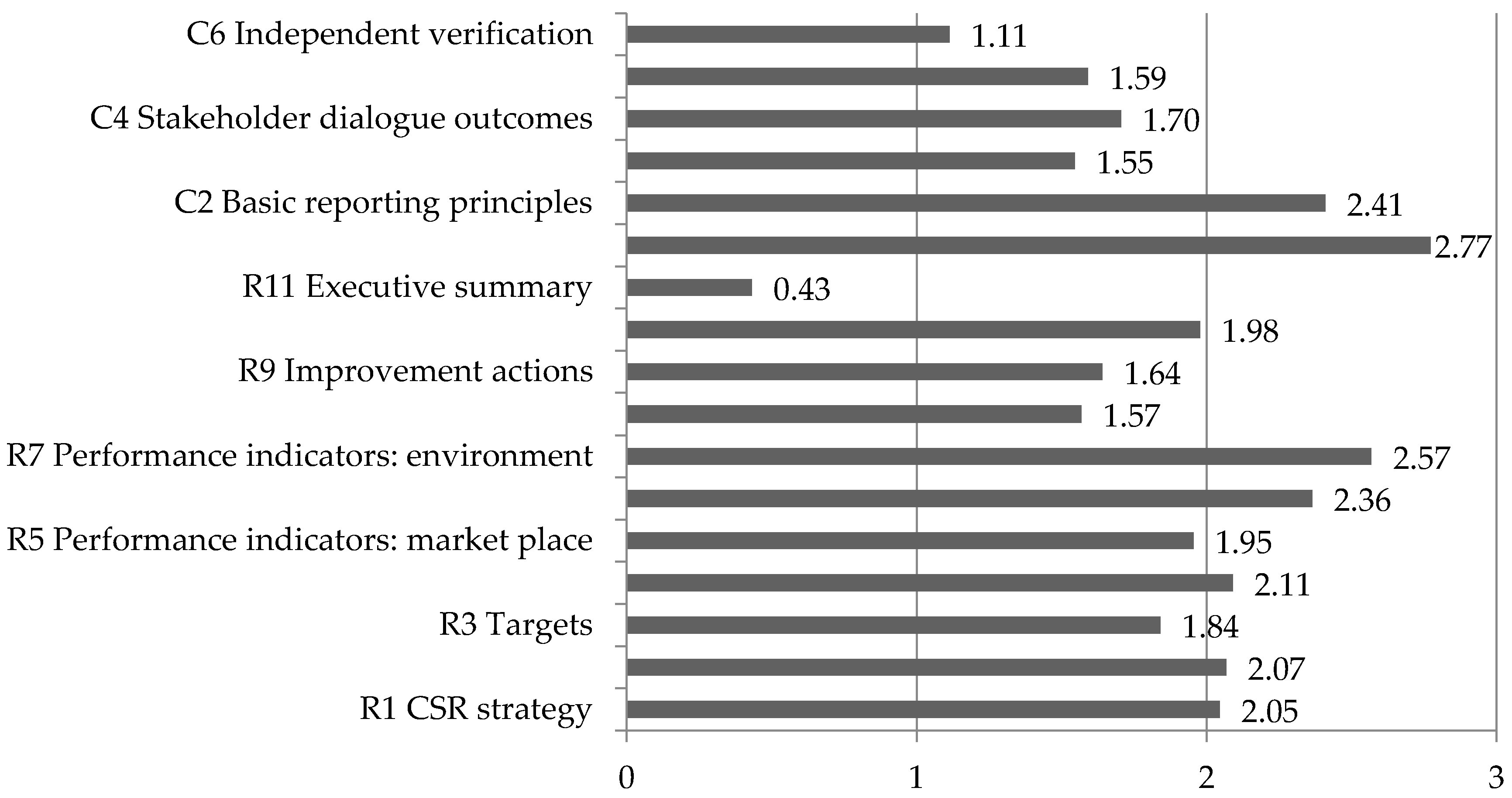 Sustainability 09 02322 g001 Sustainability 09 02322 g001