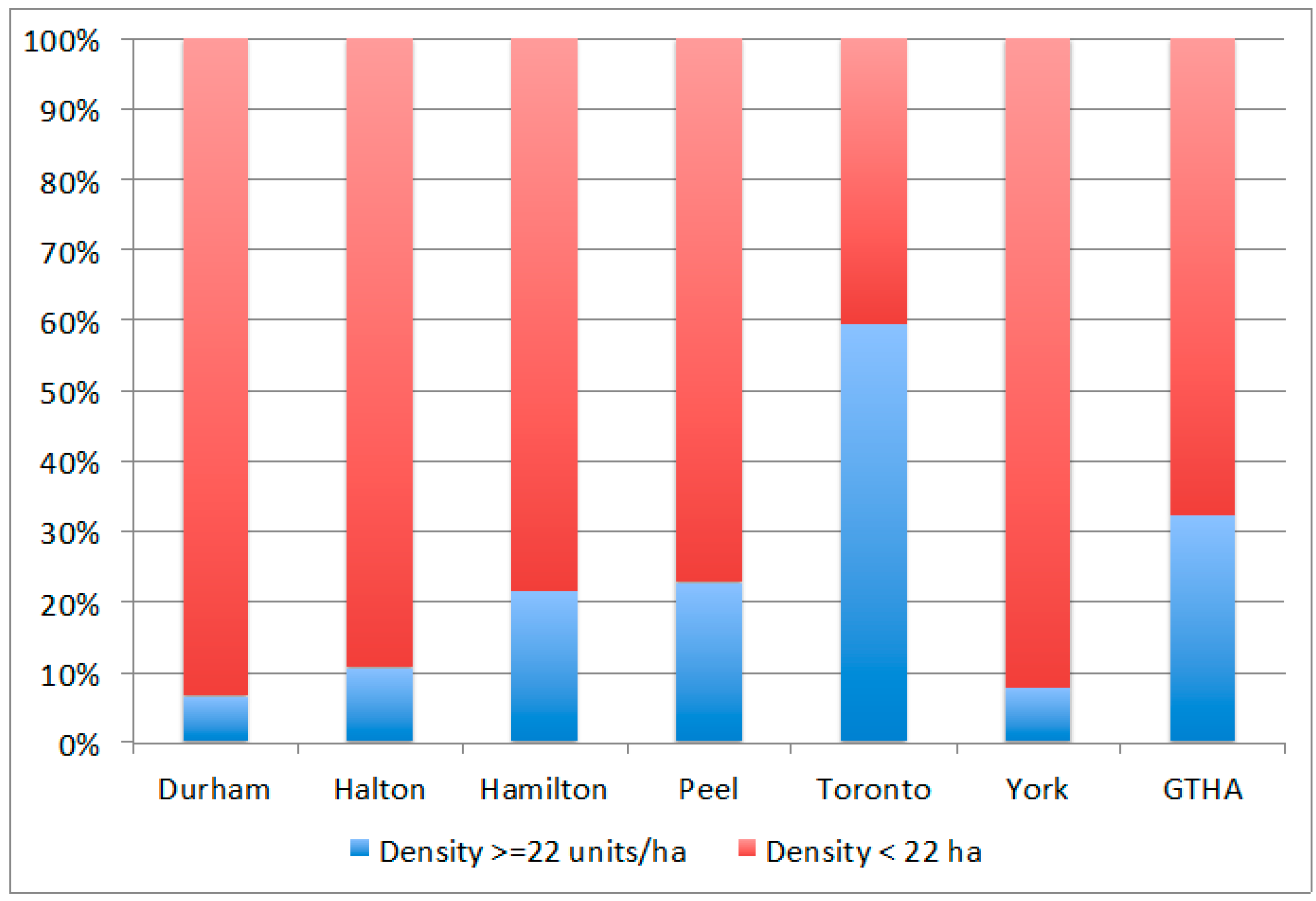 Sustainability 09 02326 g002 550