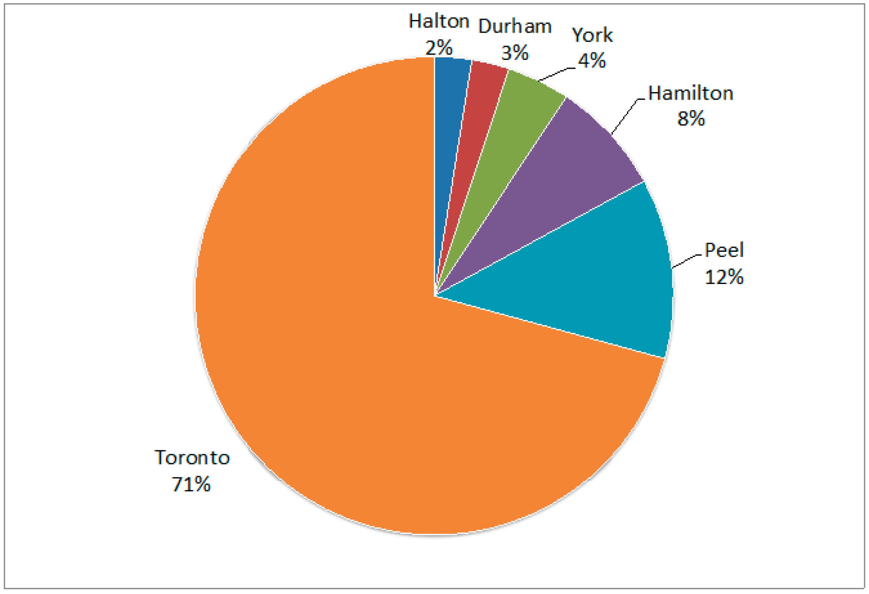 Sustainability 09 02326 g003 550