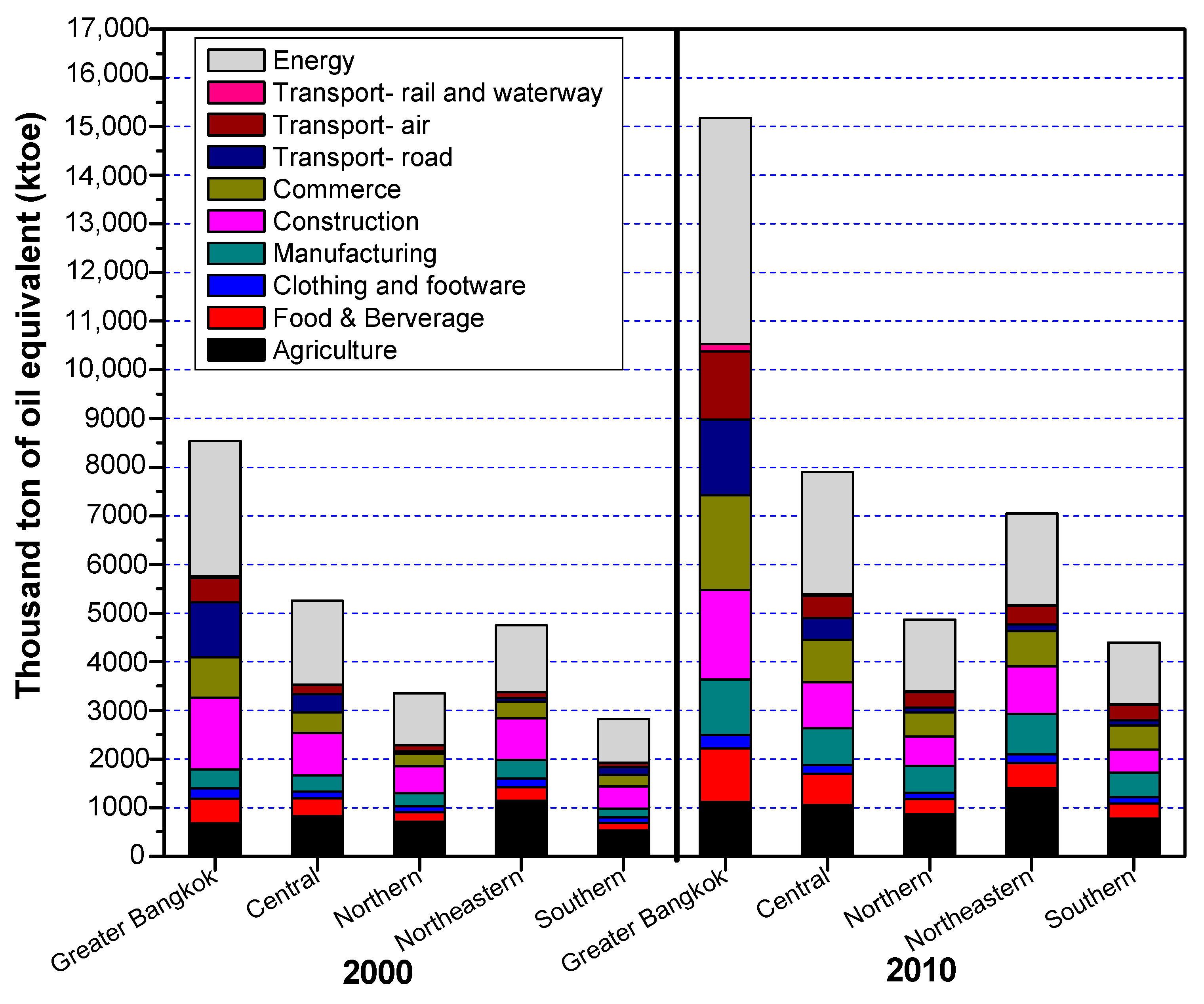 Sustainability 09 02328 g002