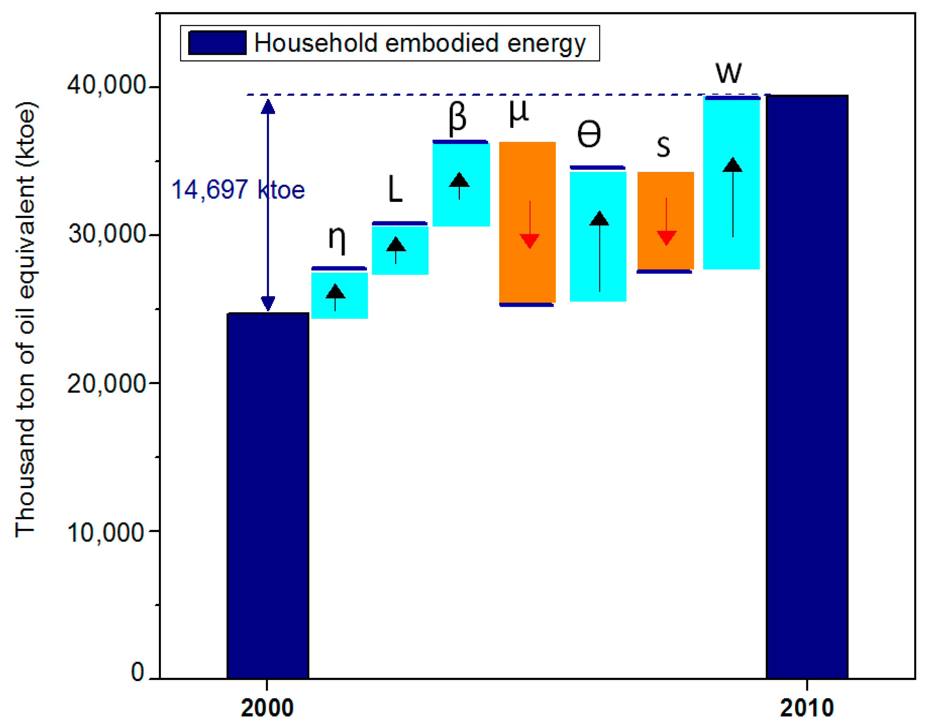 Sustainability 09 02328 g003