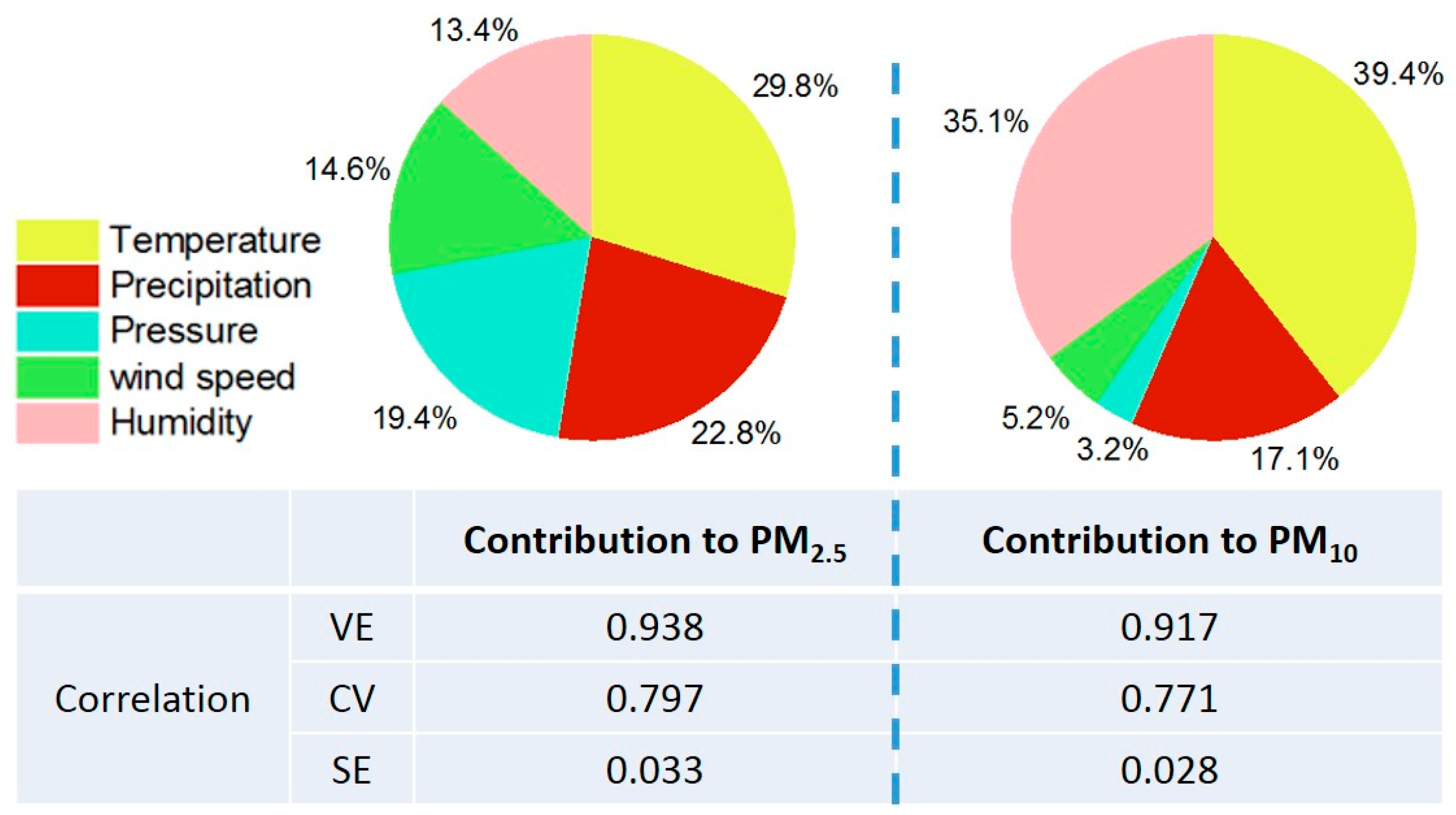 Sustainability 09 02330 g007
