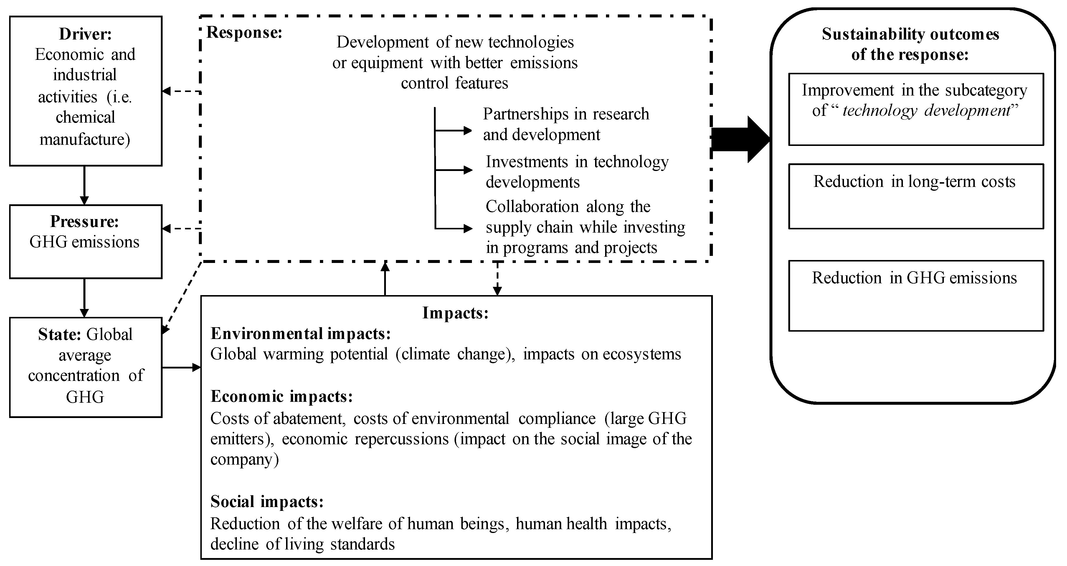 Sustainability 09 02332 g006