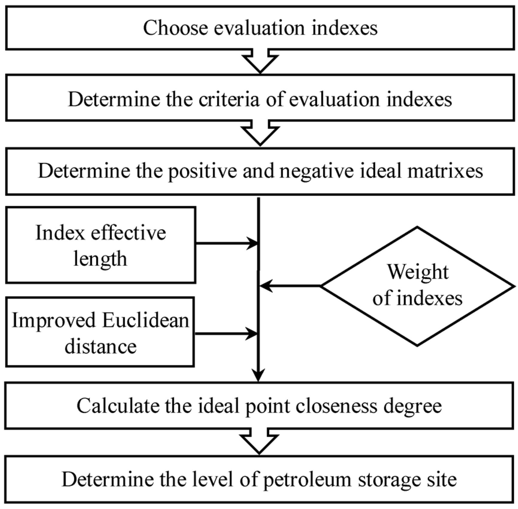 Sustainability 09 02343 g003 550