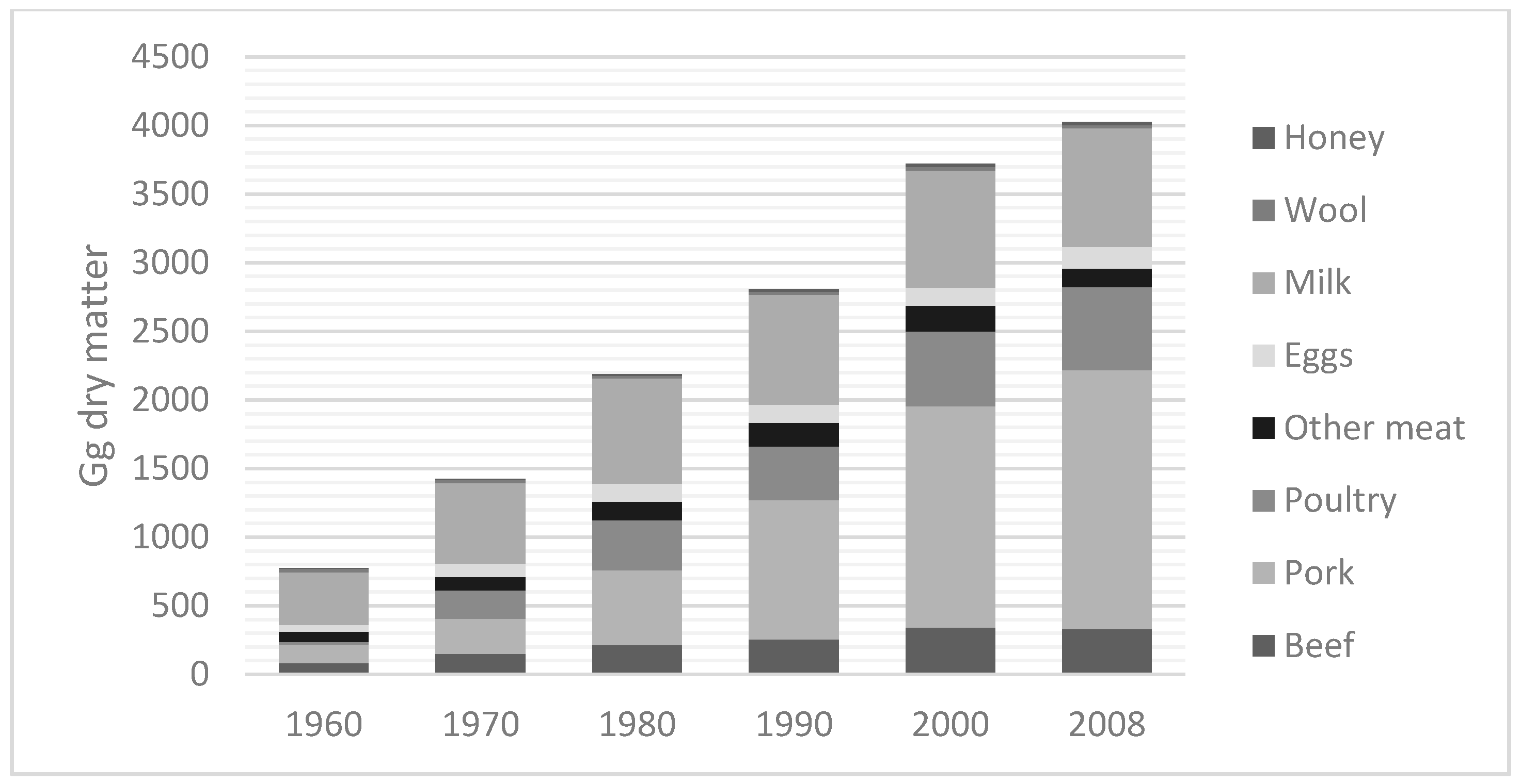 Sustainability 09 02348 g002 Sustainability 09 02348 g002